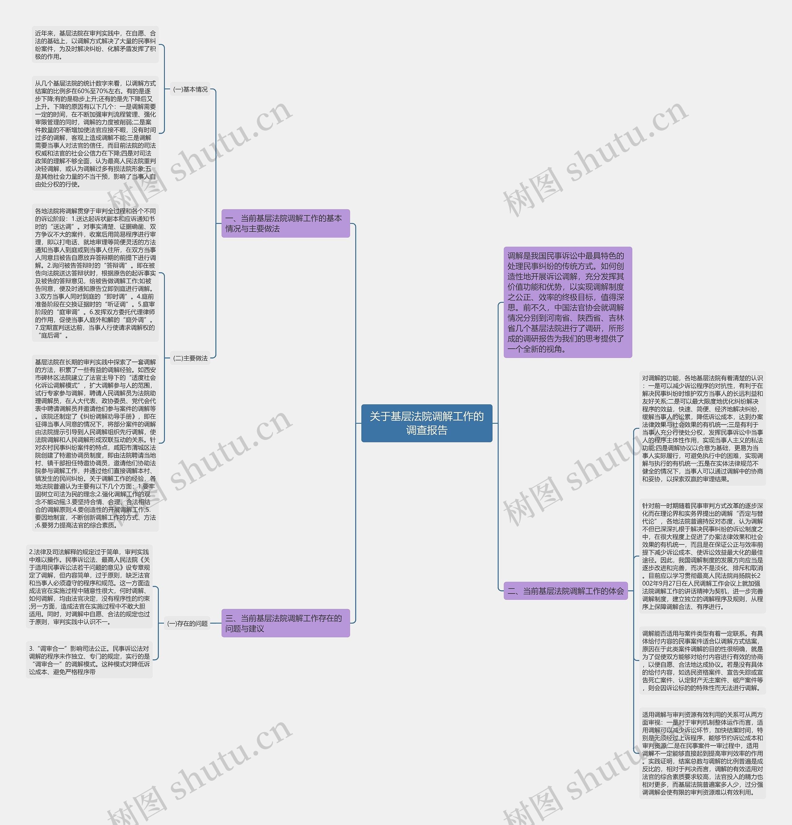 关于基层法院调解工作的调查报告思维导图