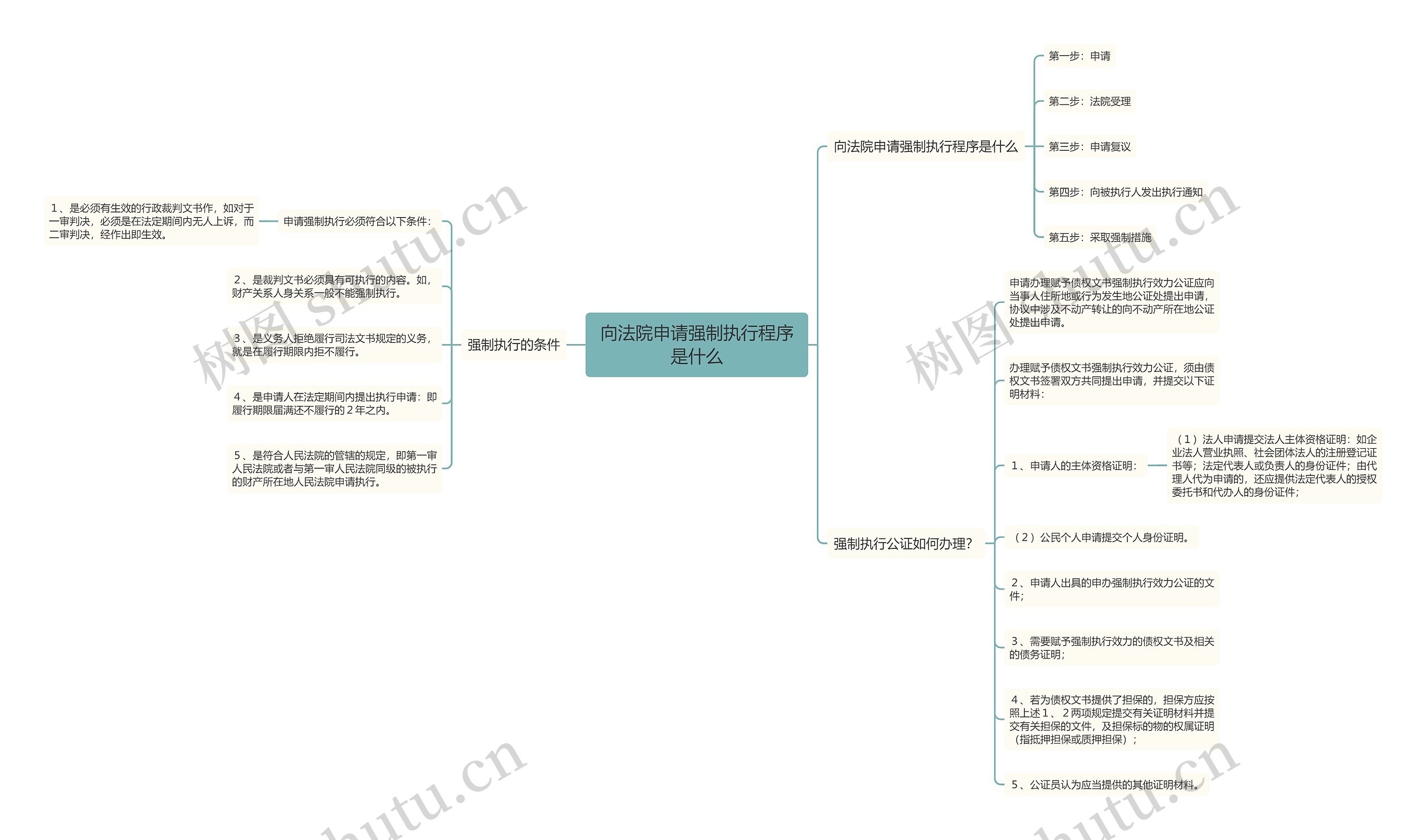 向法院申请强制执行程序是什么