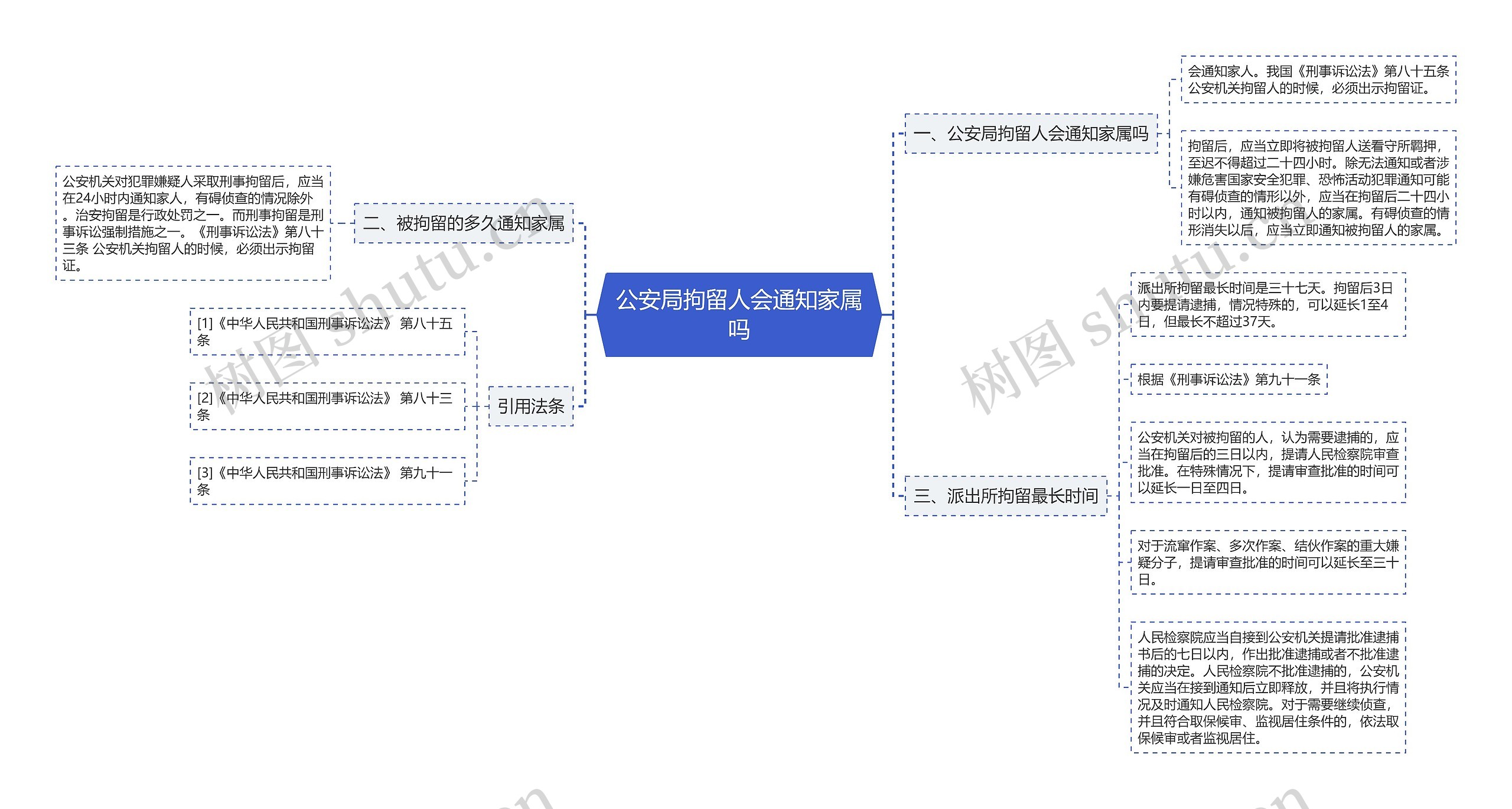 公安局拘留人会通知家属吗