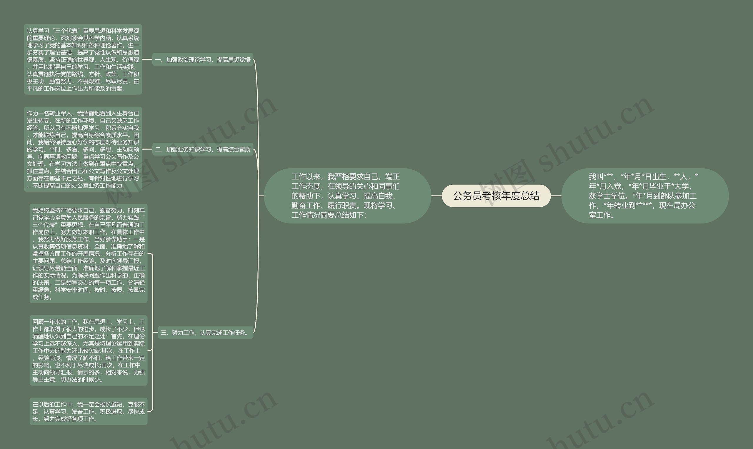 公务员考核年度总结思维导图