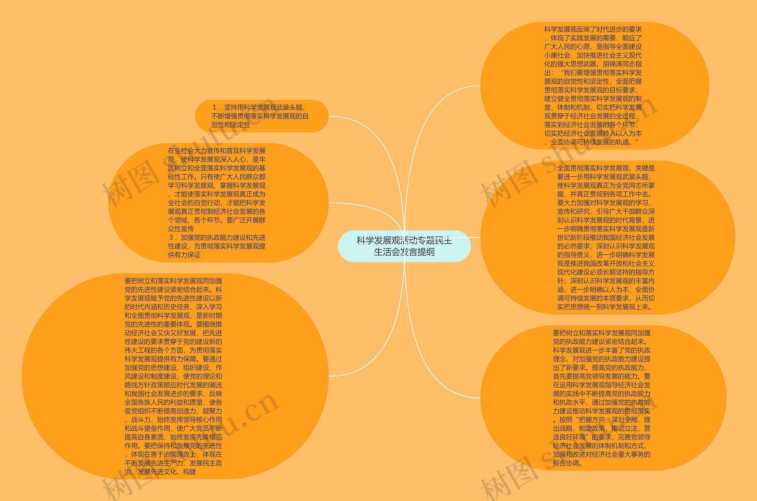 科学发展观活动专题民主生活会发言提纲思维导图