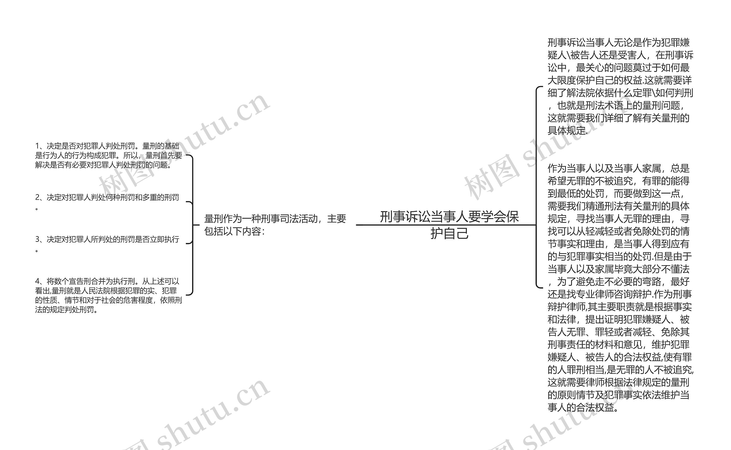 刑事诉讼当事人要学会保护自己