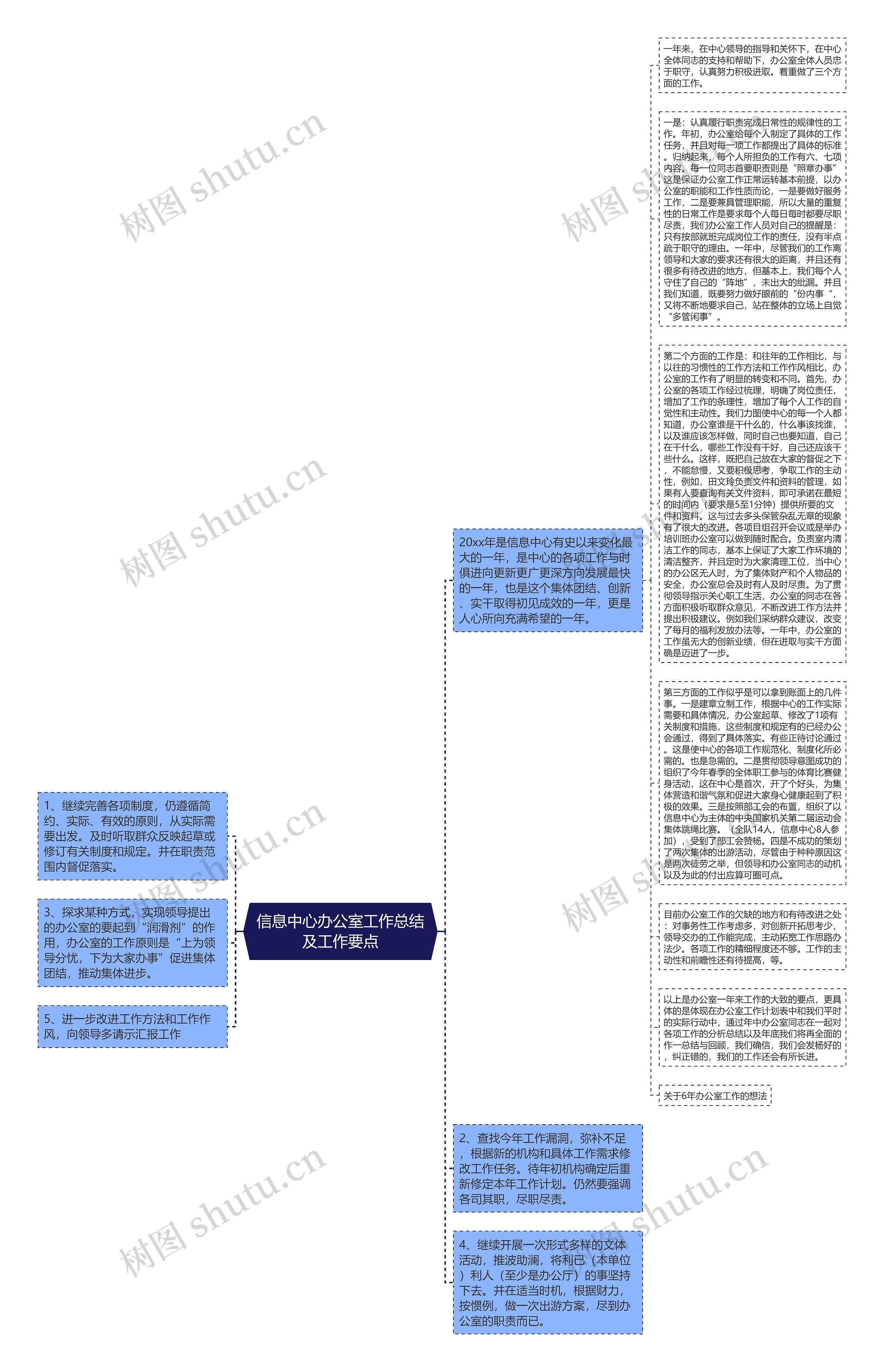 信息中心办公室工作总结及工作要点思维导图