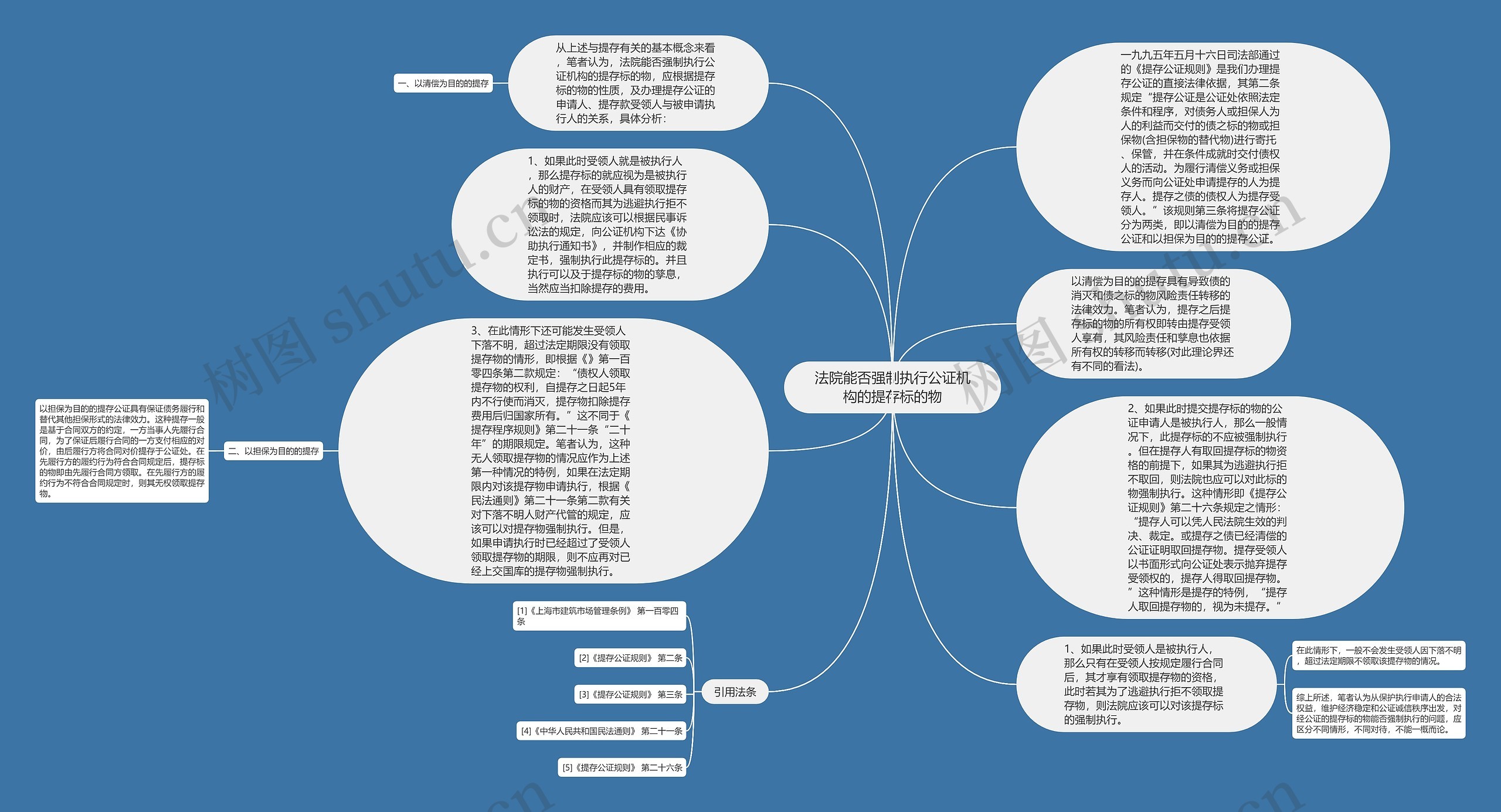 法院能否强制执行公证机构的提存标的物