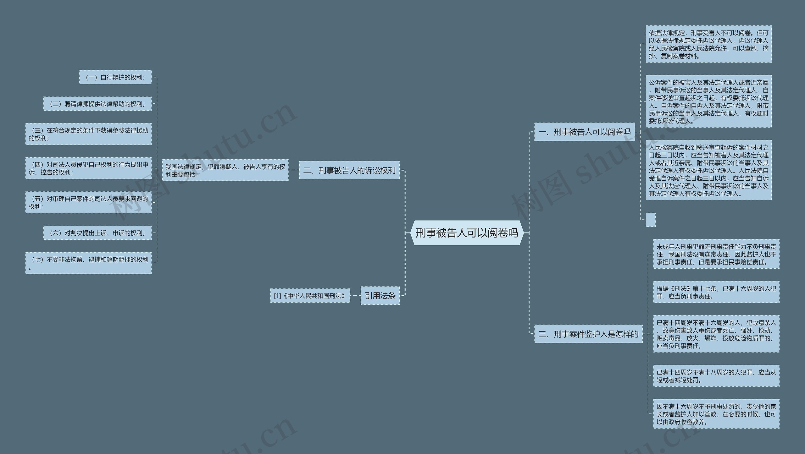 刑事被告人可以阅卷吗 刑事被告人可以阅卷吗