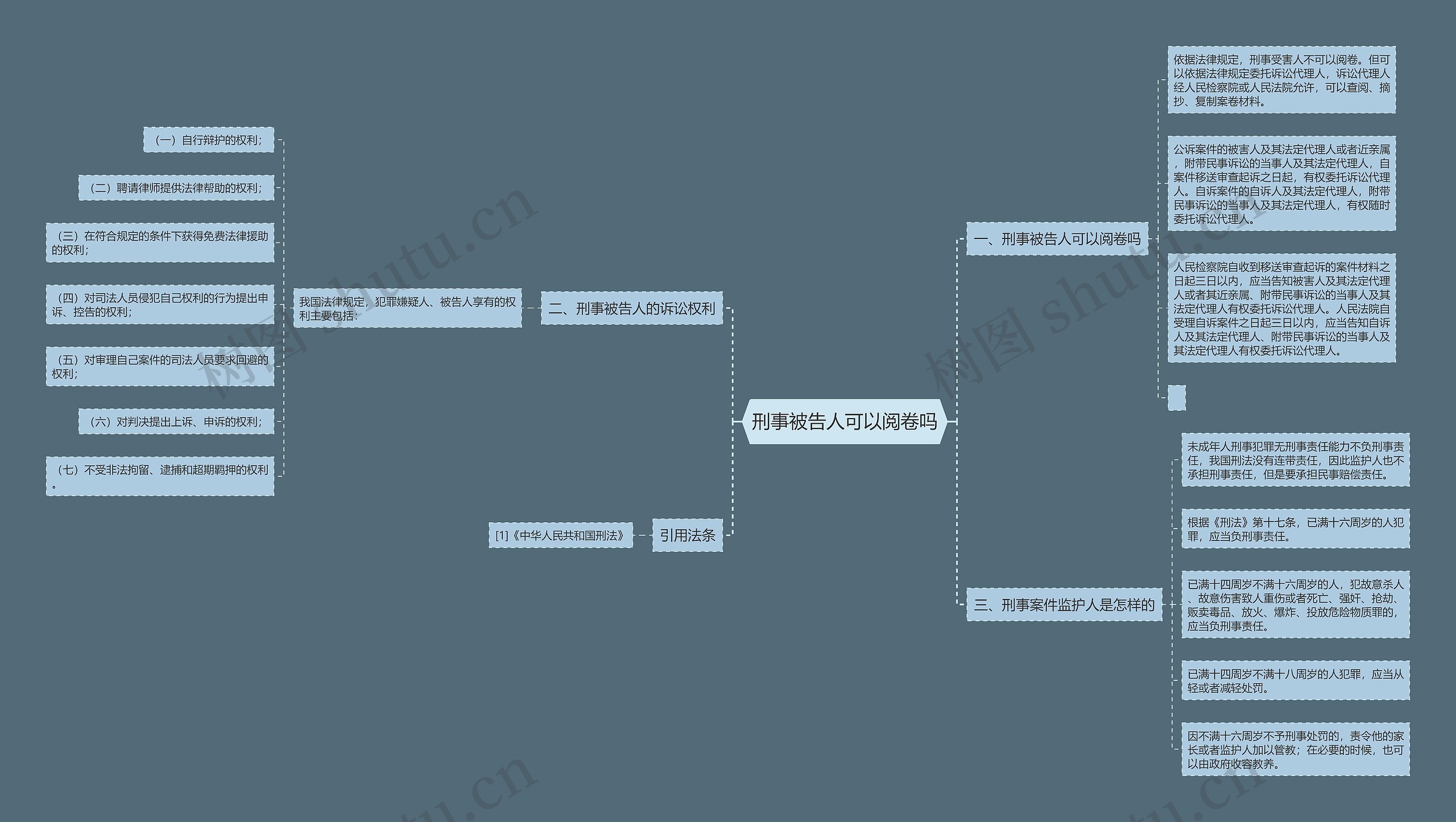 刑事被告人可以阅卷吗思维导图