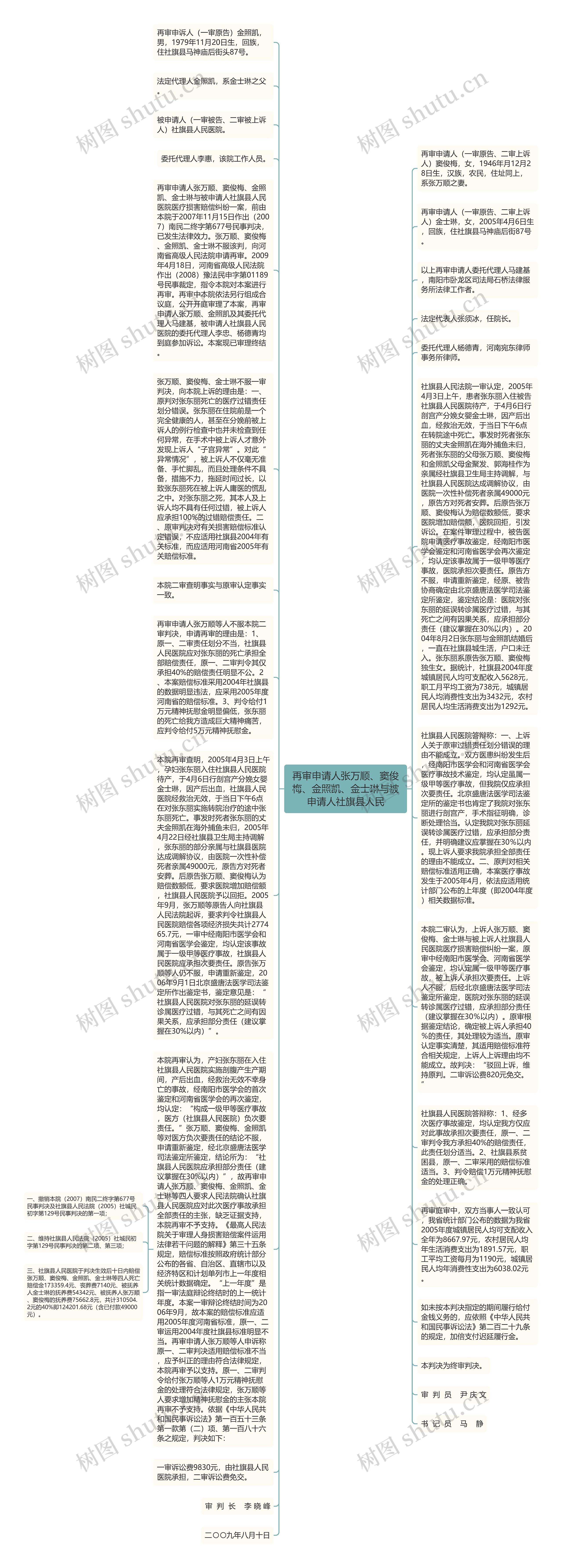 再审申请人张万顺、窦俊梅、金照凯、金士琳与被申请人社旗县人民