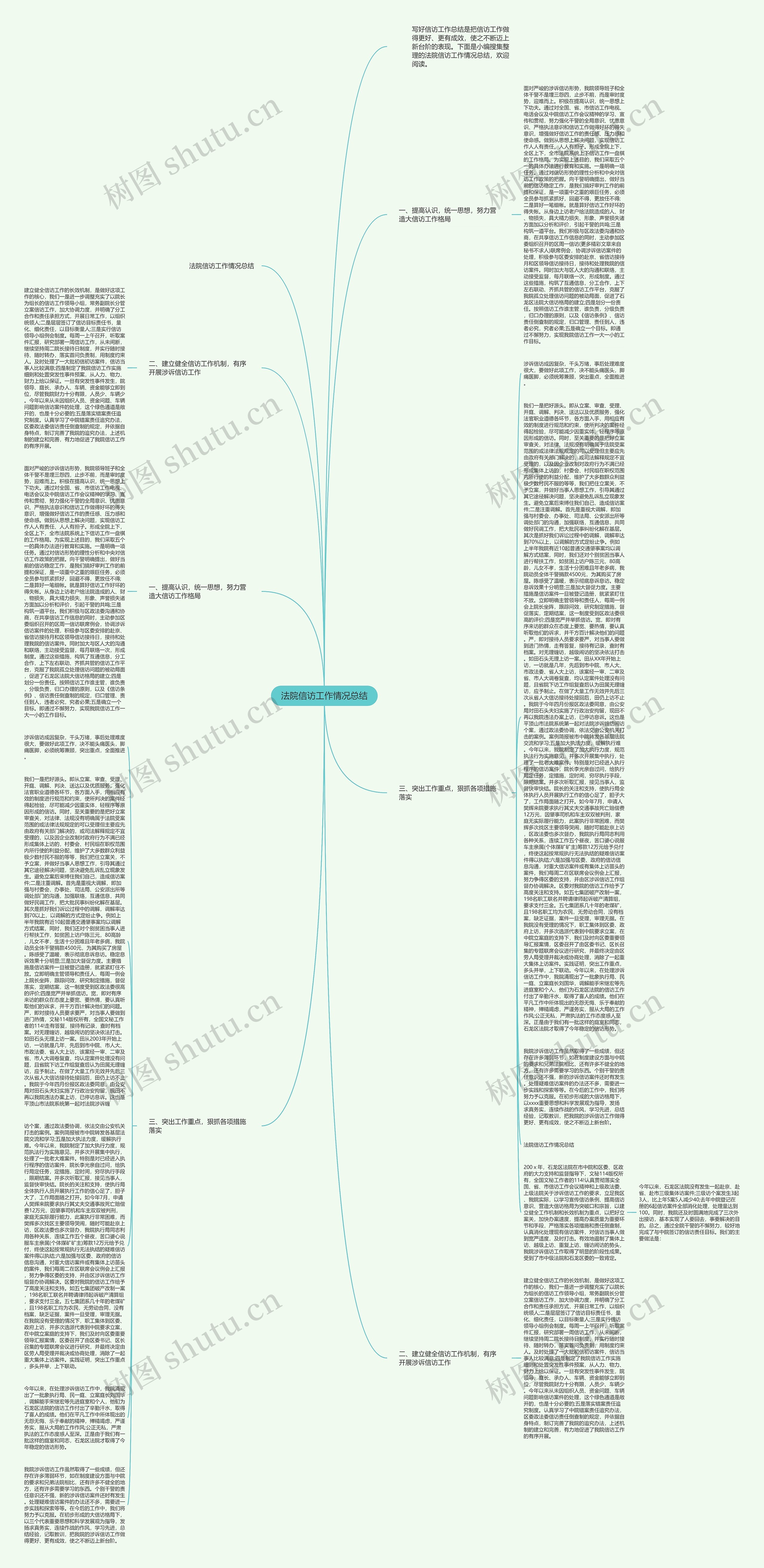 法院信访工作情况总结思维导图