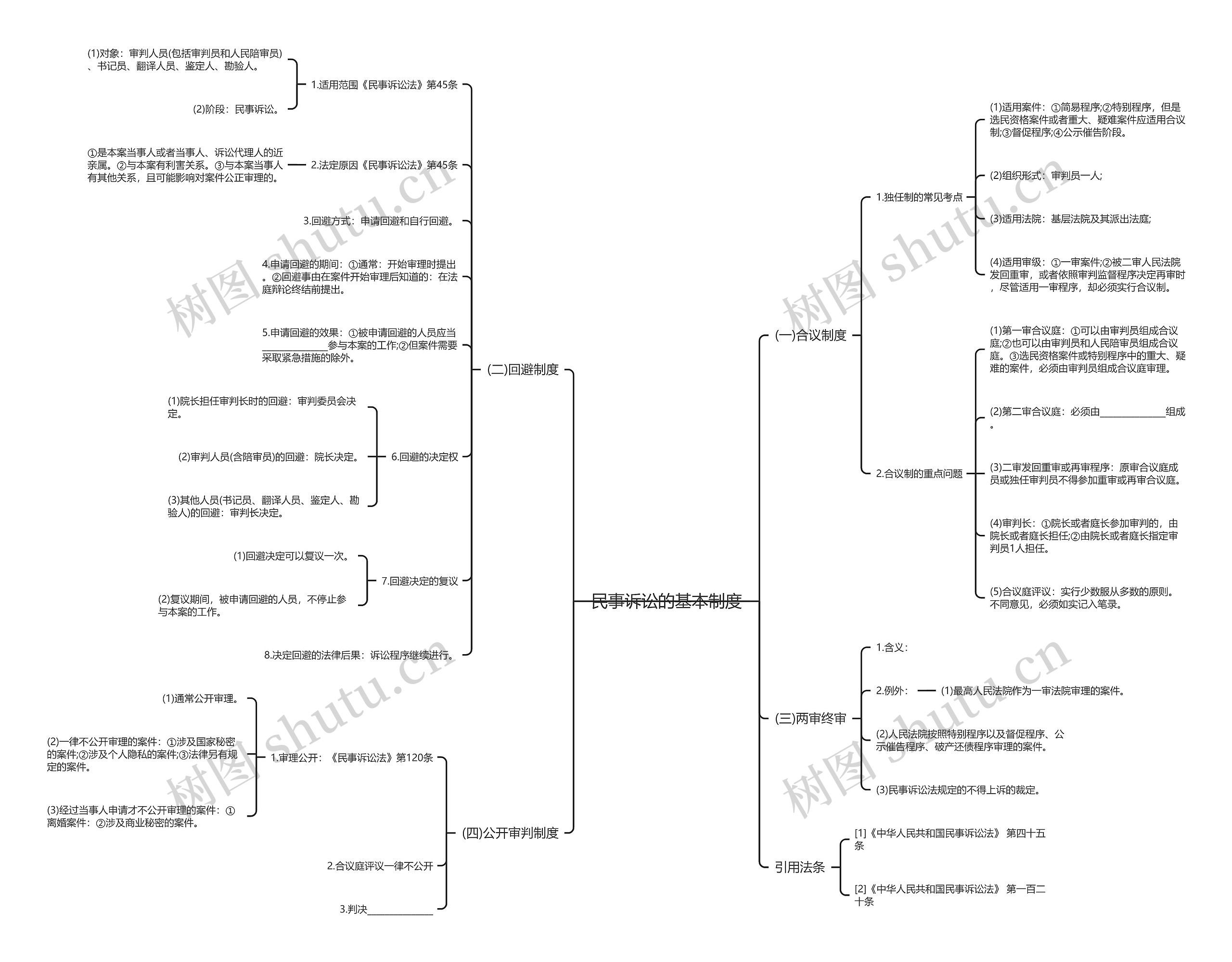 民事诉讼的基本制度思维导图