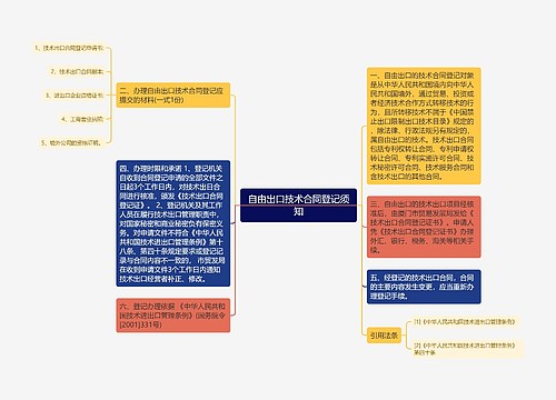 自由出口技术合同登记须知