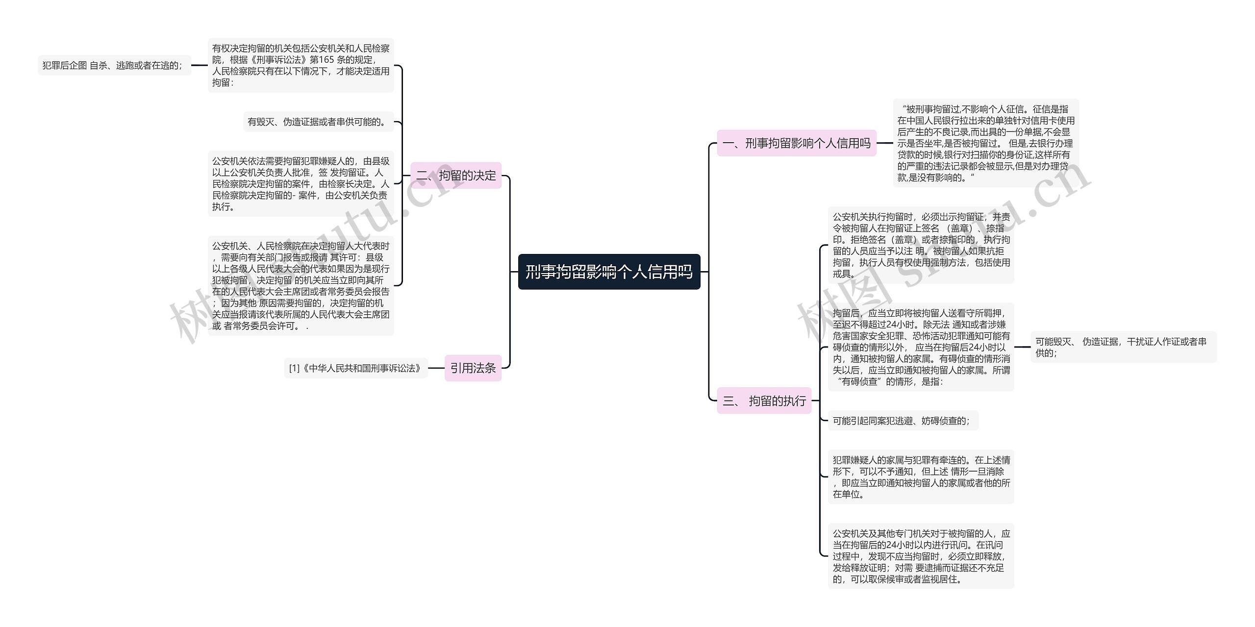 刑事拘留影响个人信用吗思维导图