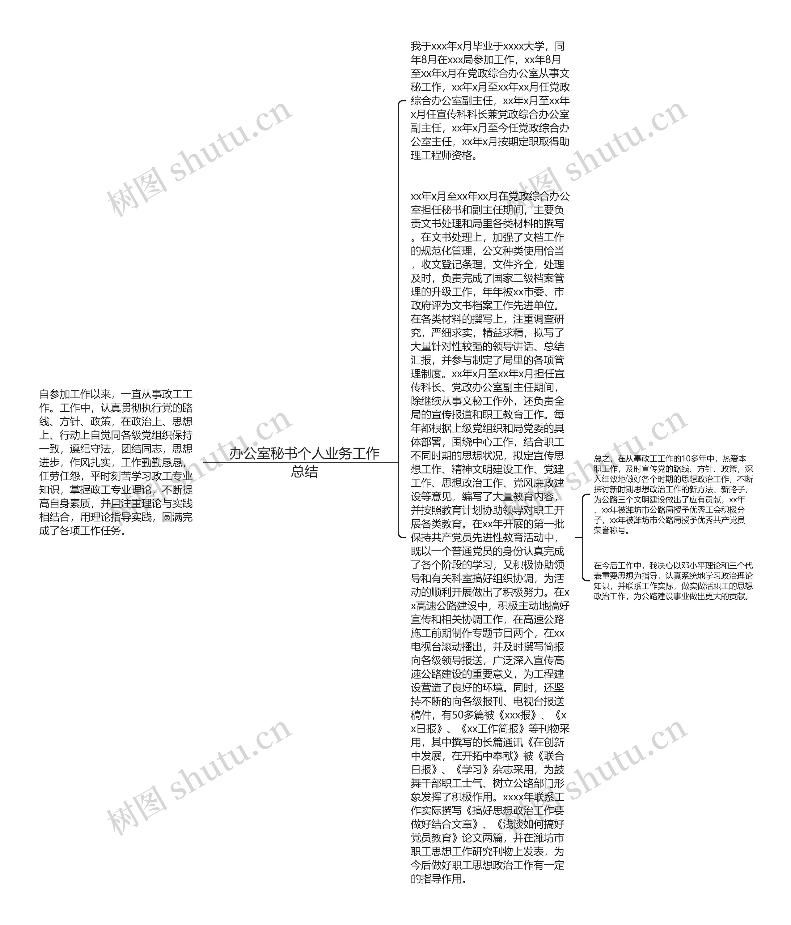 办公室秘书个人业务工作总结思维导图