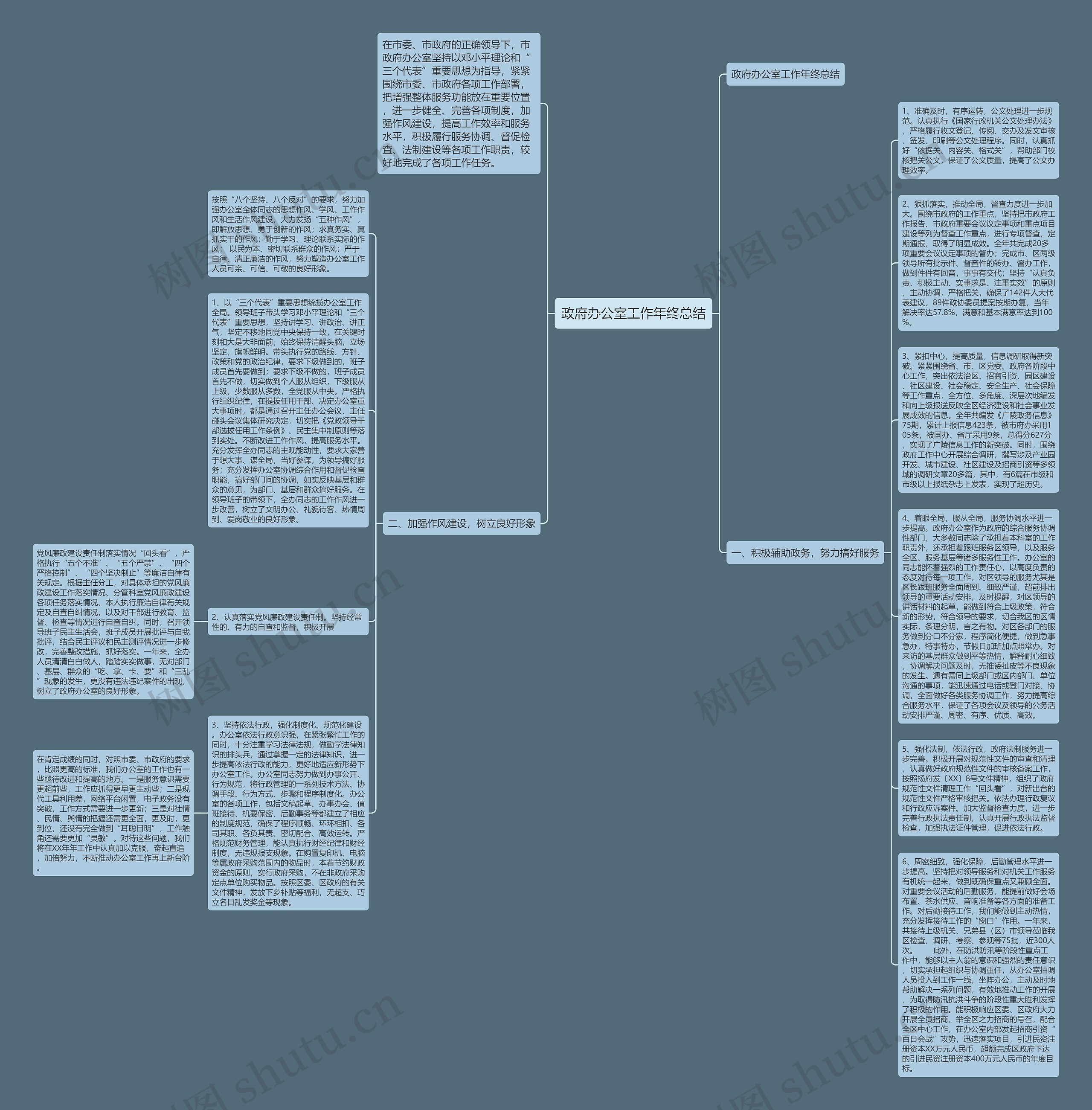 政府办公室工作年终总结思维导图