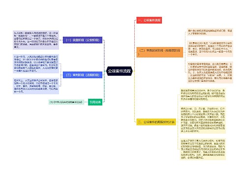 公诉案件流程