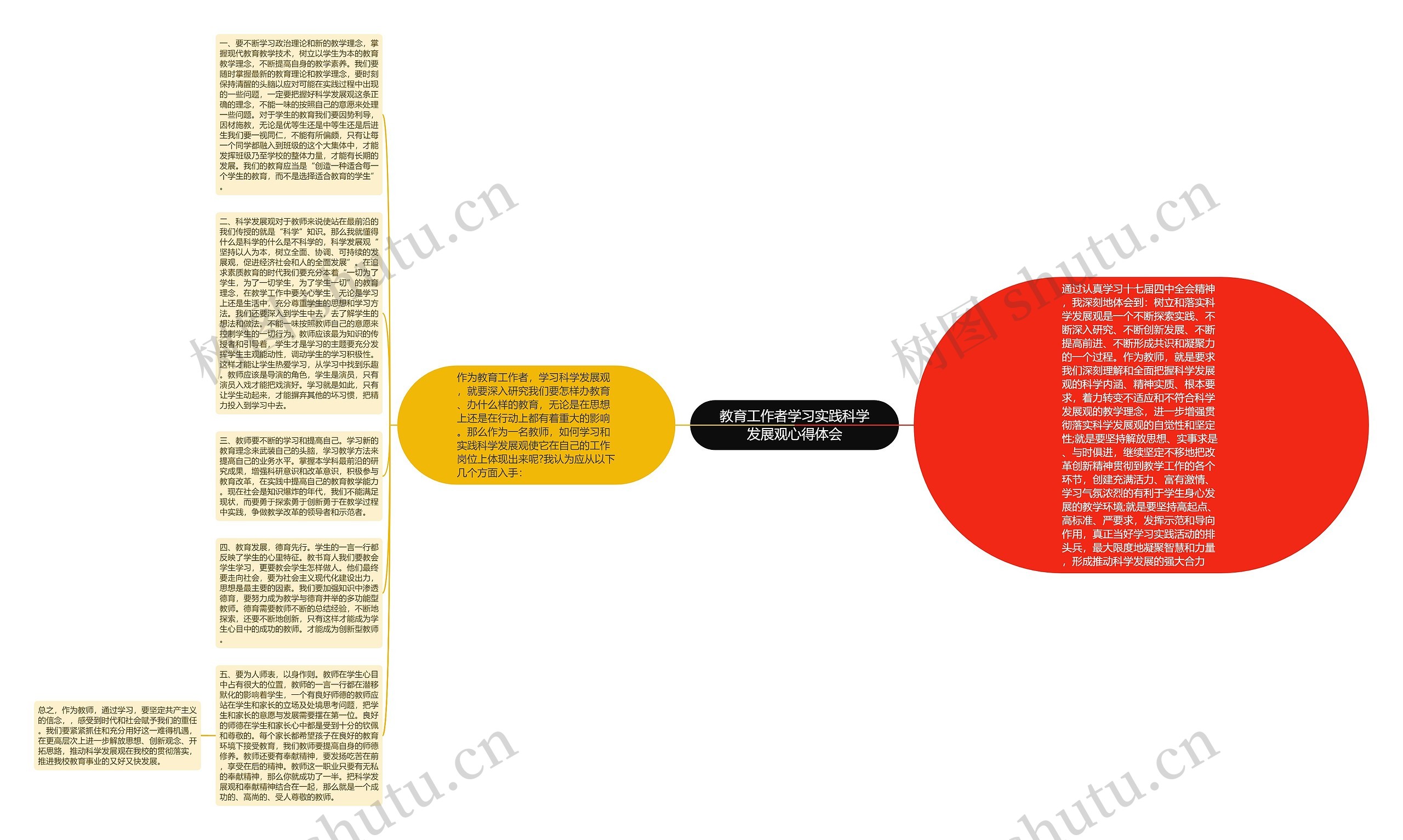 教育工作者学习实践科学发展观心得体会思维导图