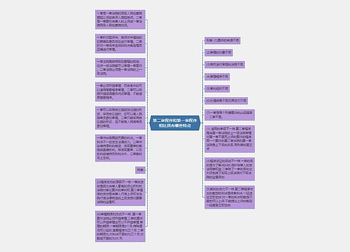 第二审程序和第一审程序相比具有哪些特点