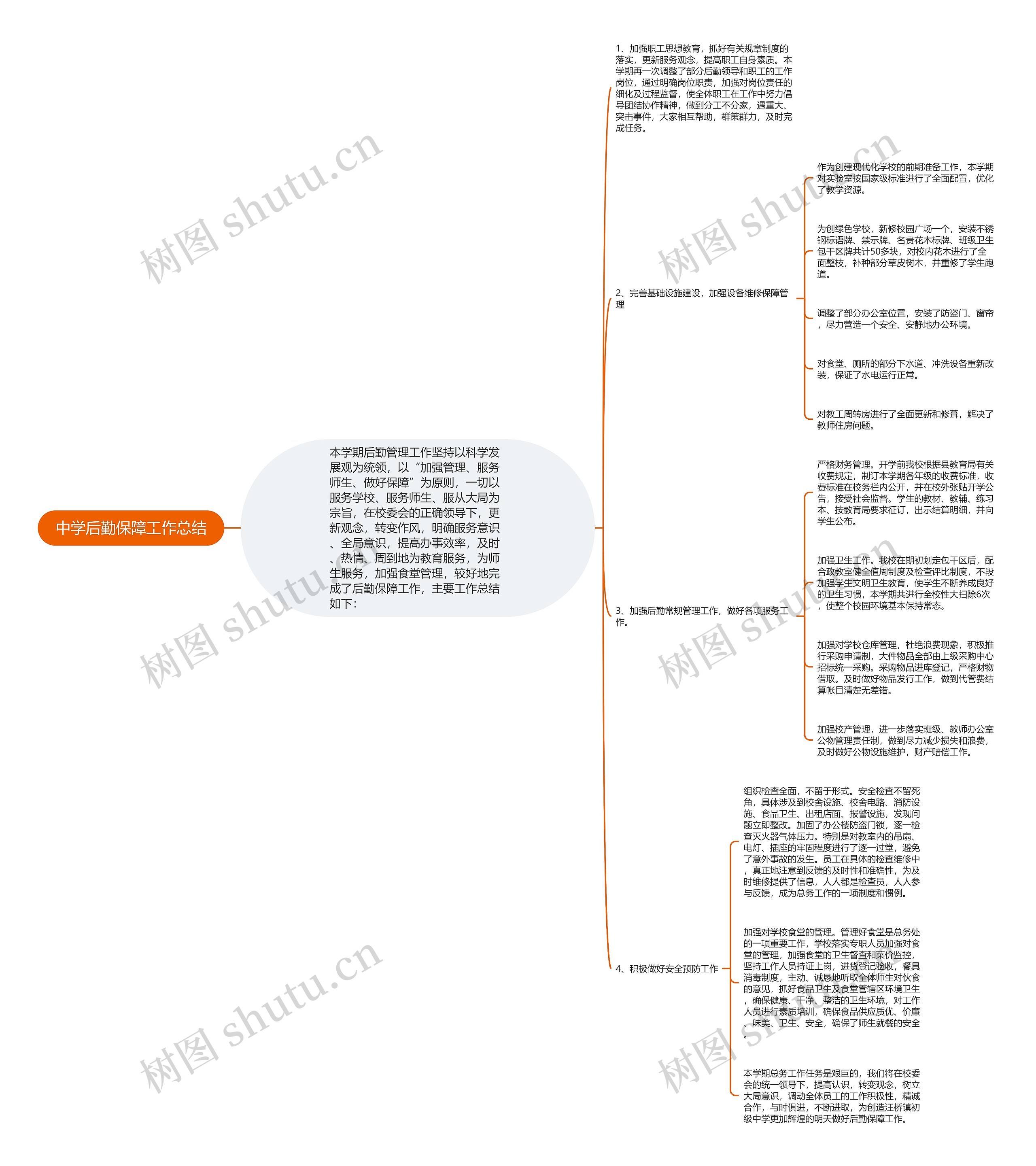 中学后勤保障工作总结 中学后勤保障工作总结