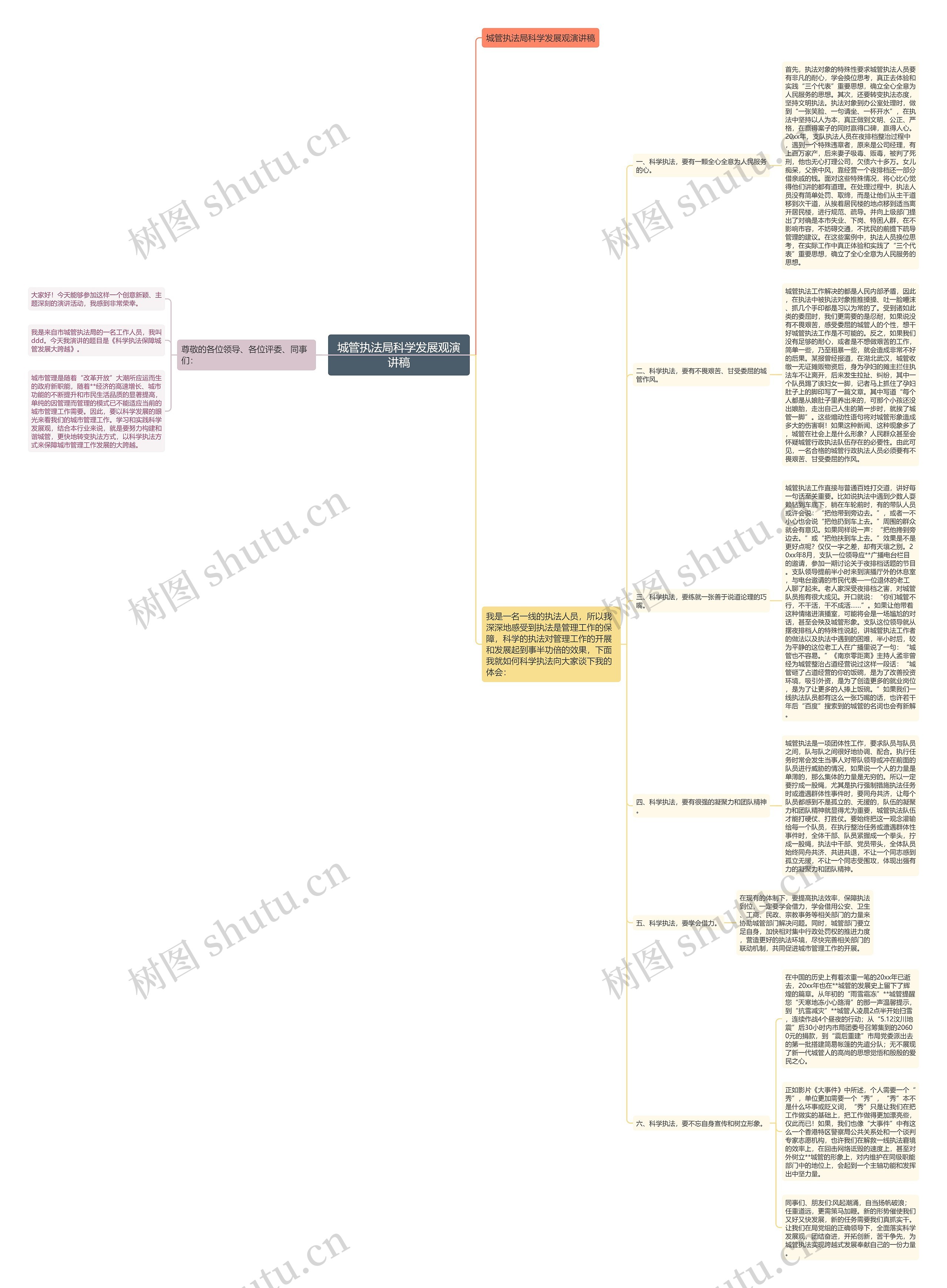 城管执法局科学发展观演讲稿 城管执法局科学发展观演讲稿