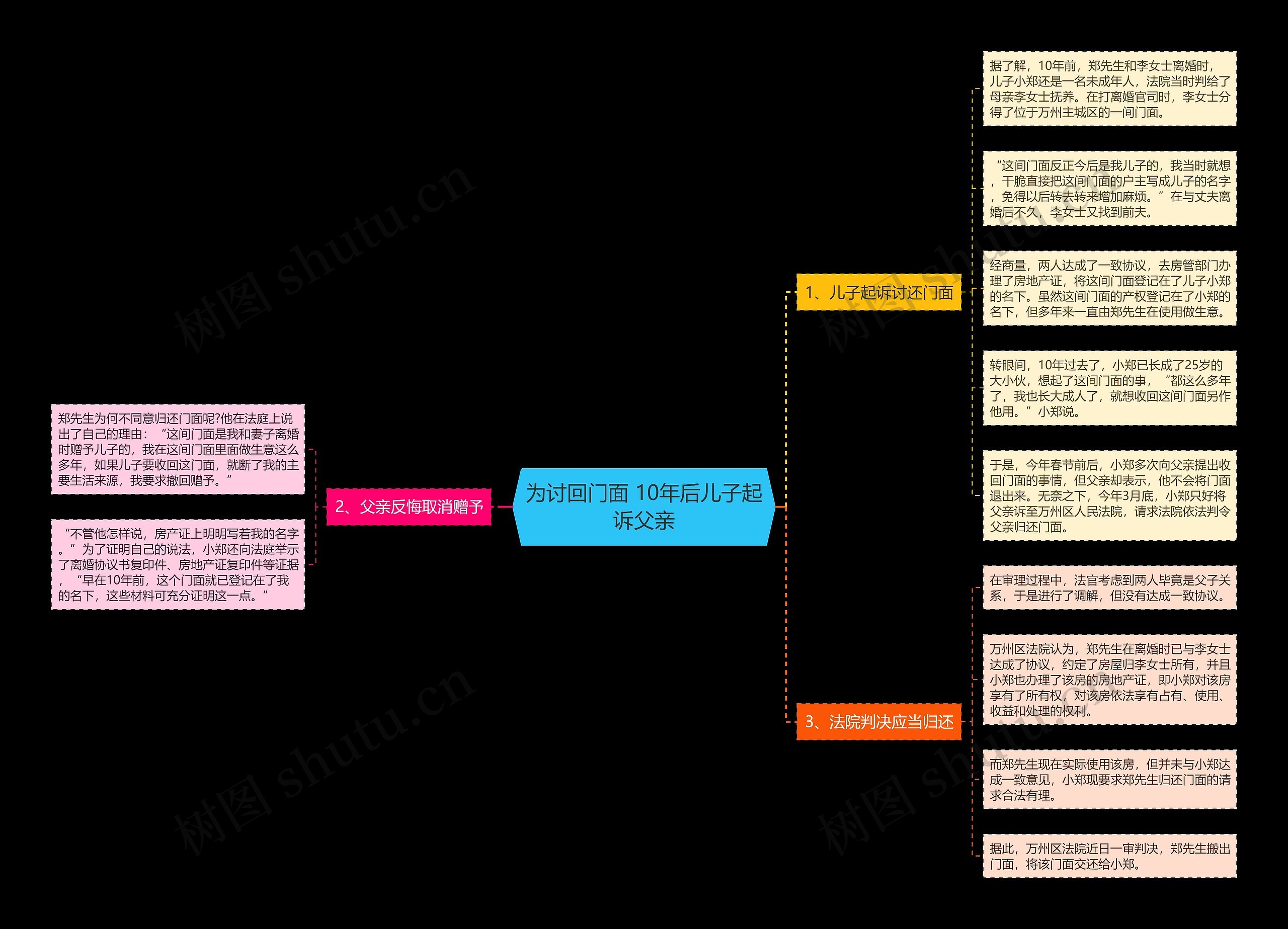 为讨回门面 10年后儿子起诉父亲 为讨回门面 10年后儿子起诉父亲