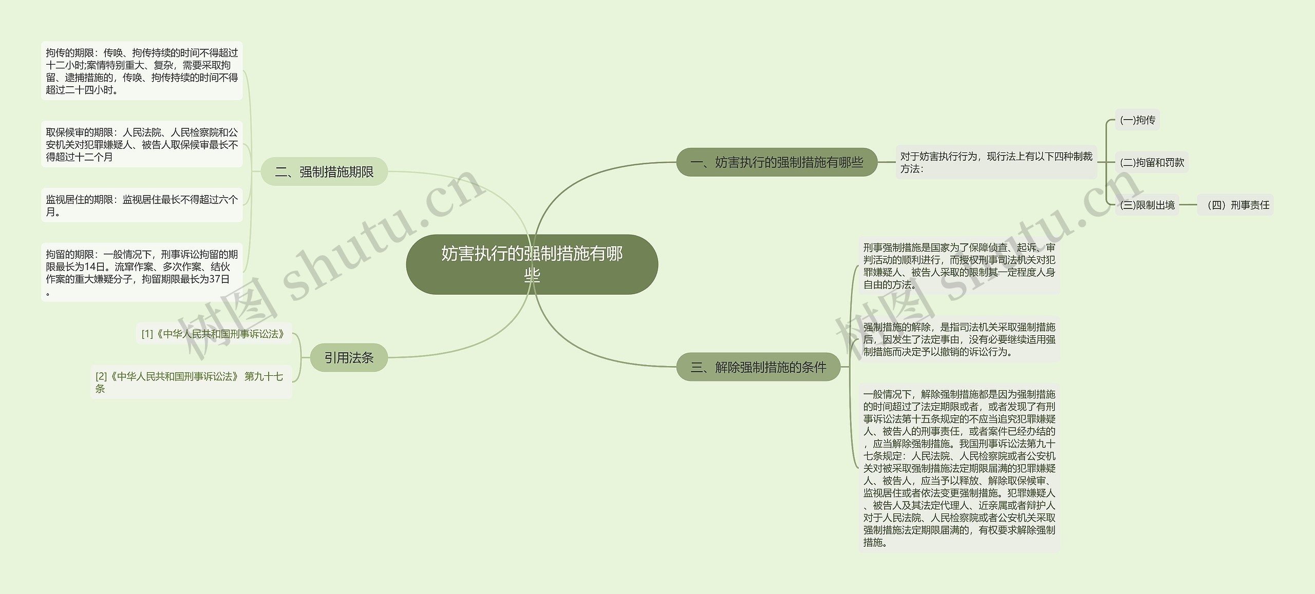 妨害执行的强制措施有哪些