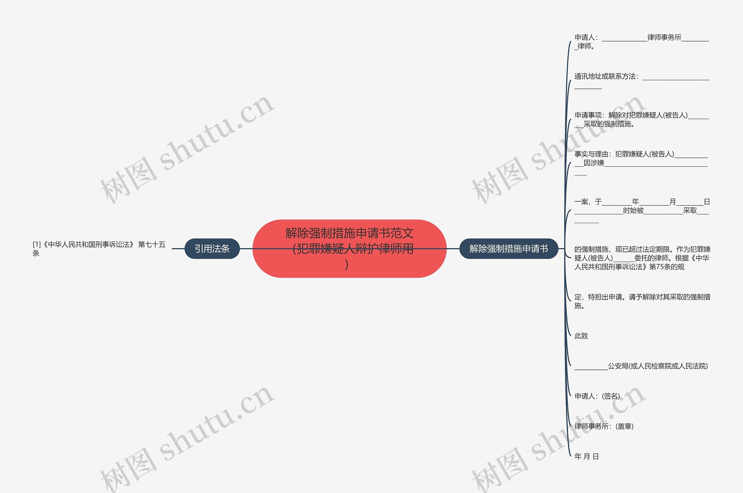 解除强制措施申请书范文（犯罪嫌疑人辩护律师用）思维导图