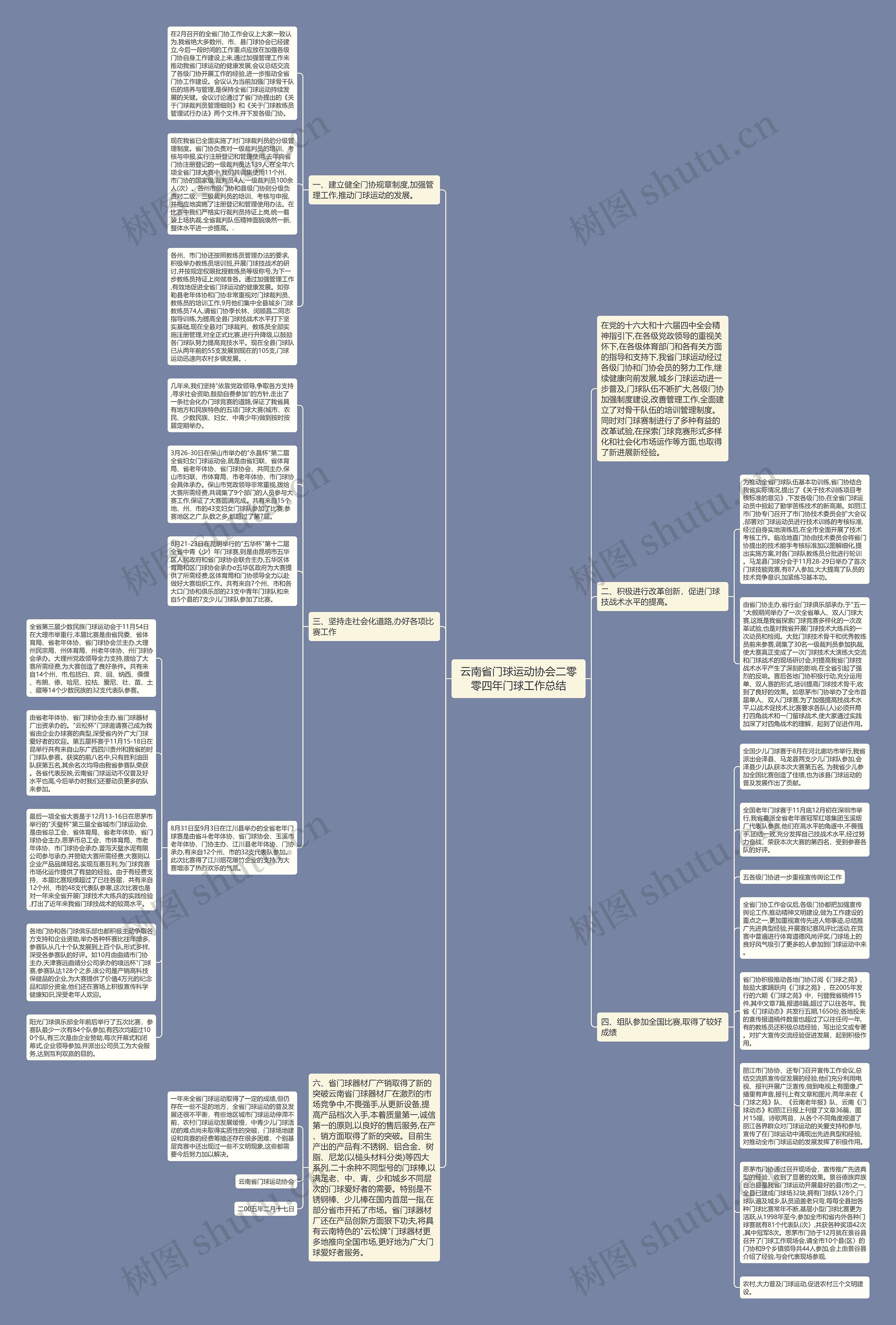 云南省门球运动协会二零零四年门球工作总结思维导图