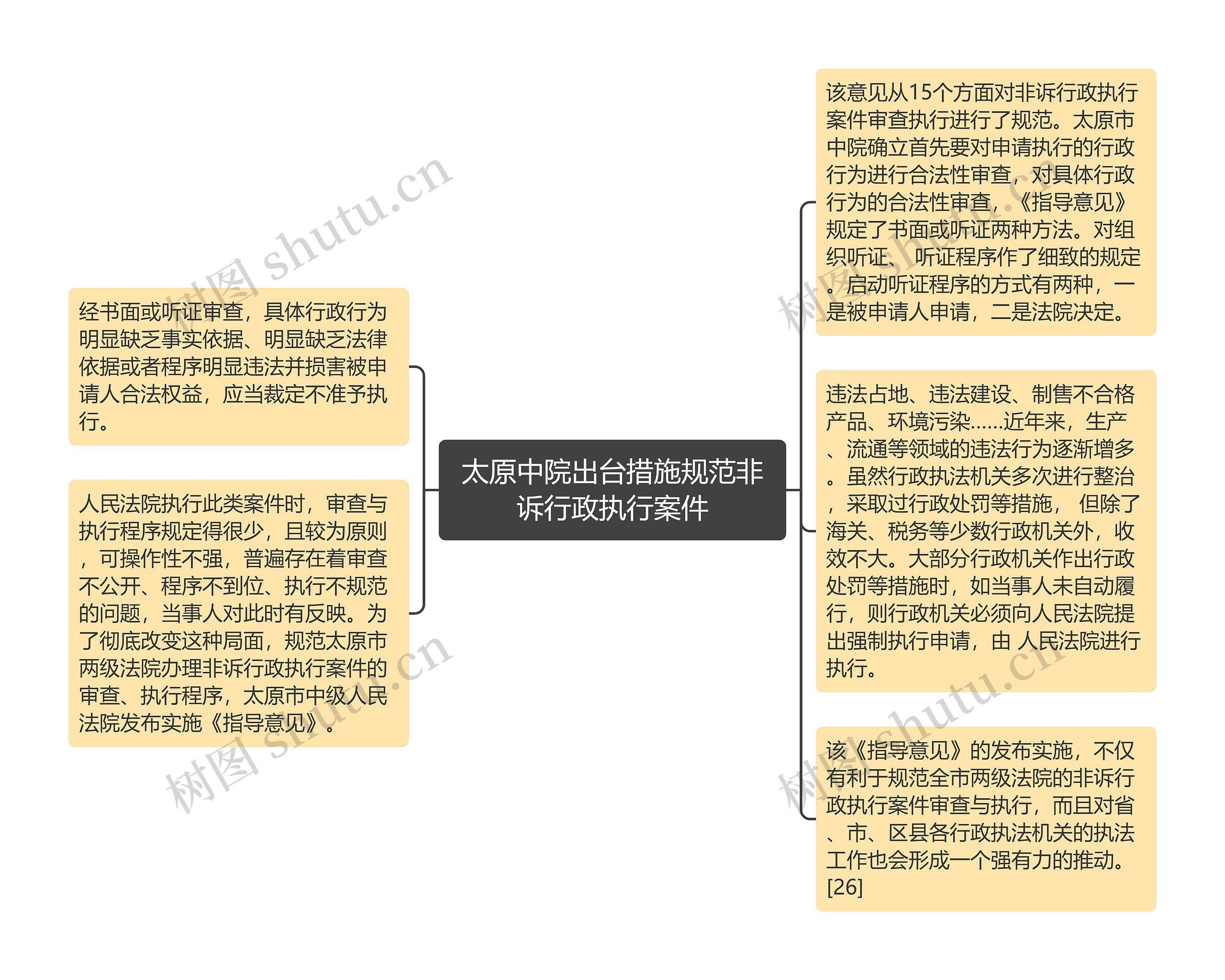 太原中院出台措施规范非诉行政执行案件