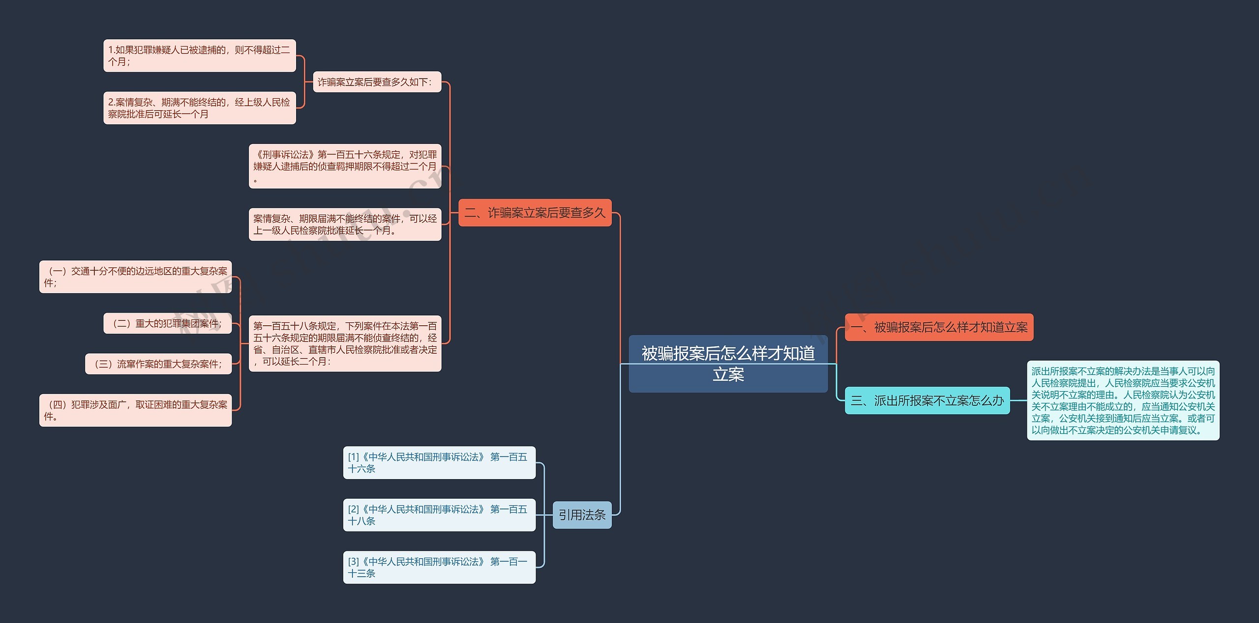 被骗报案后怎么样才知道立案思维导图