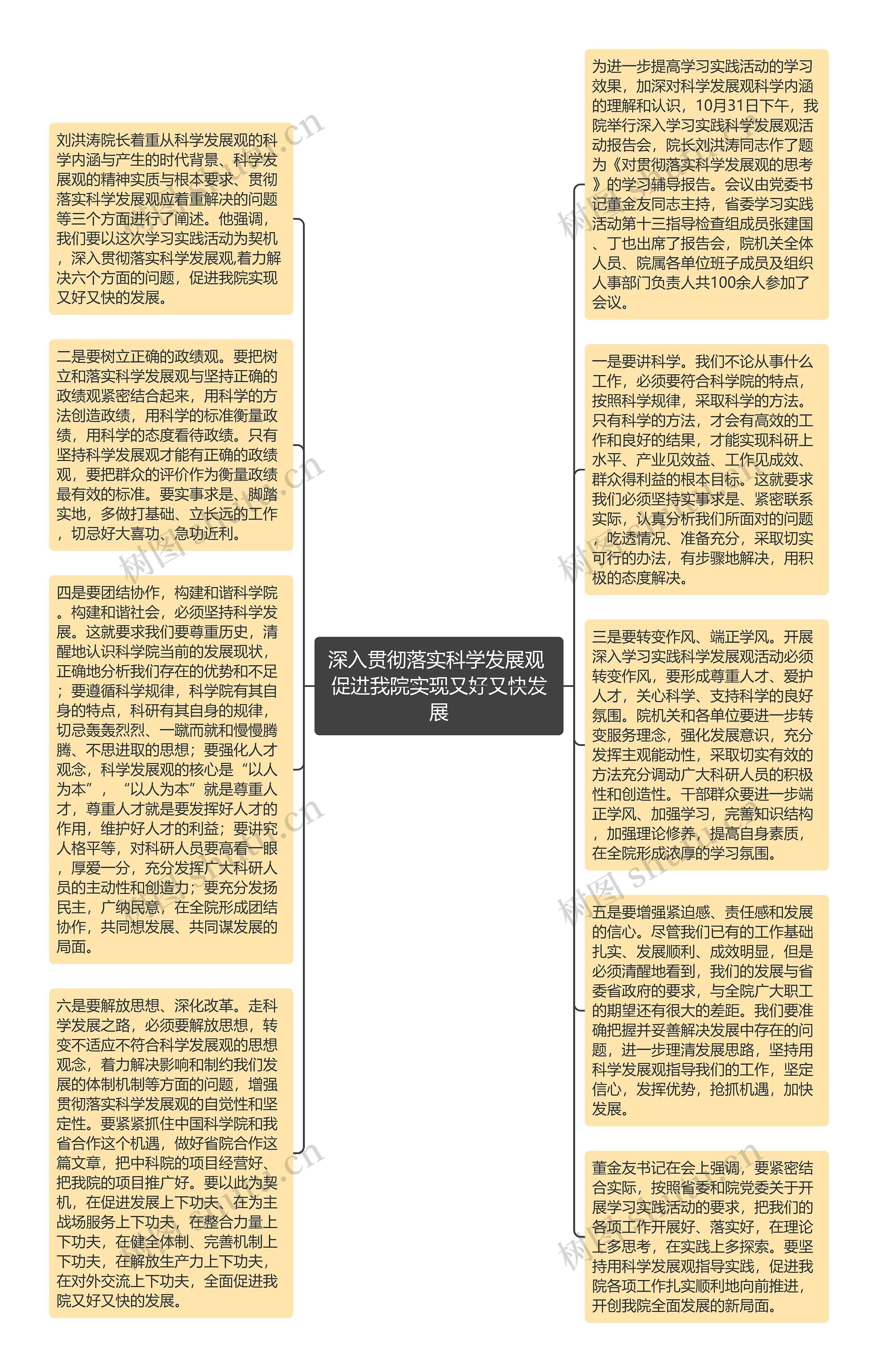 深入贯彻落实科学发展观 促进我院实现又好又快发展