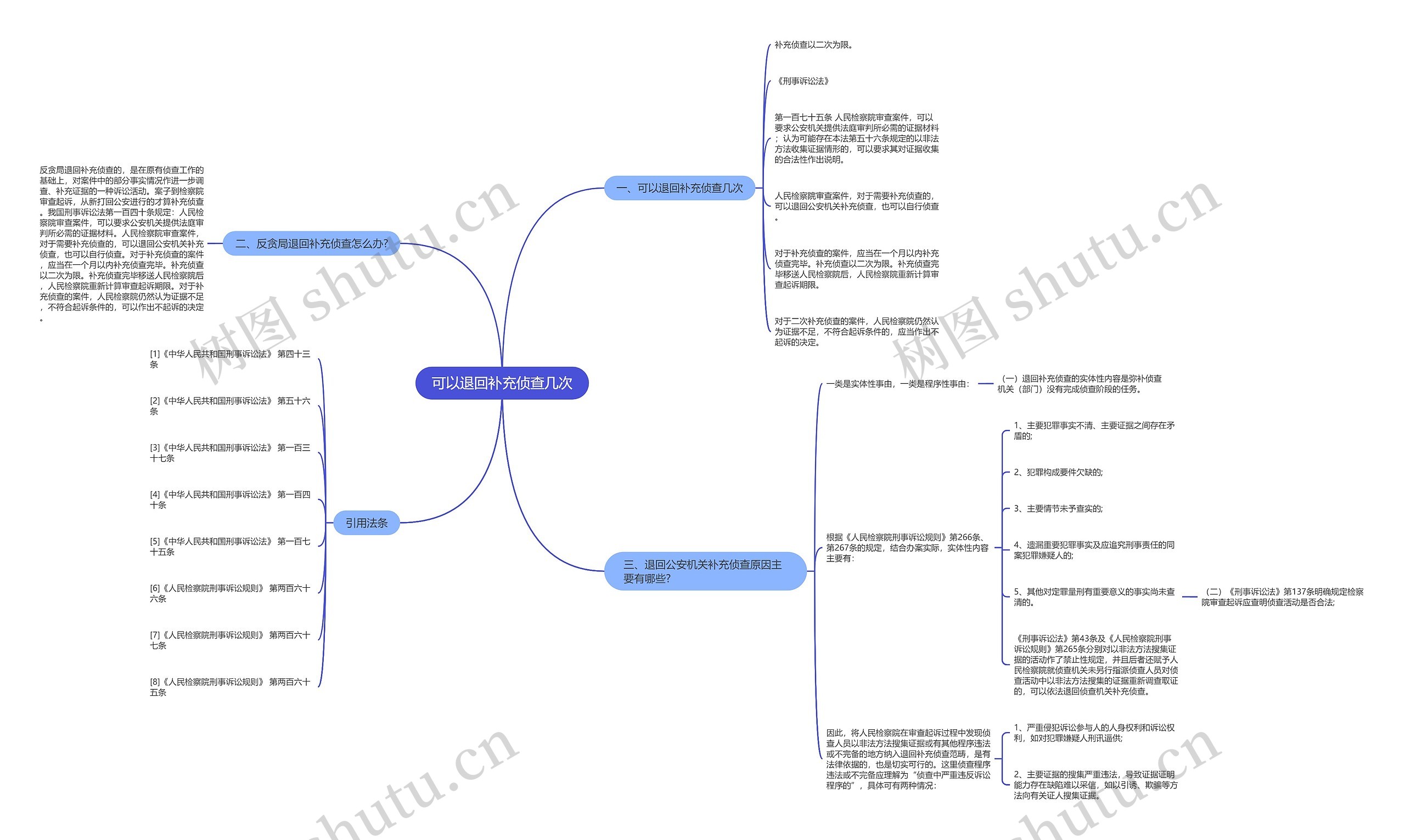 可以退回补充侦查几次