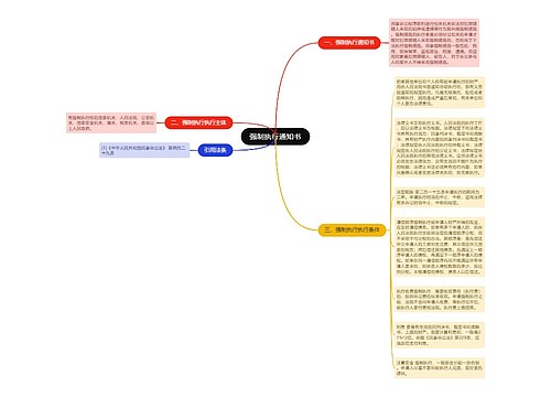 强制执行通知书