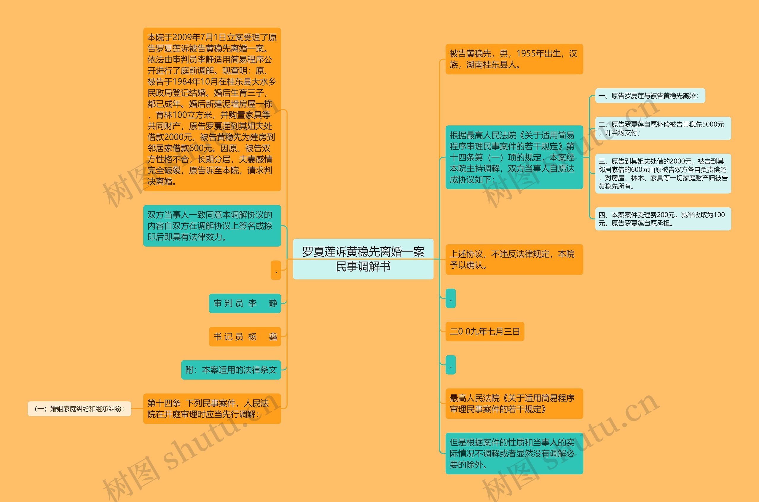 罗夏莲诉黄稳先离婚一案民事调解书