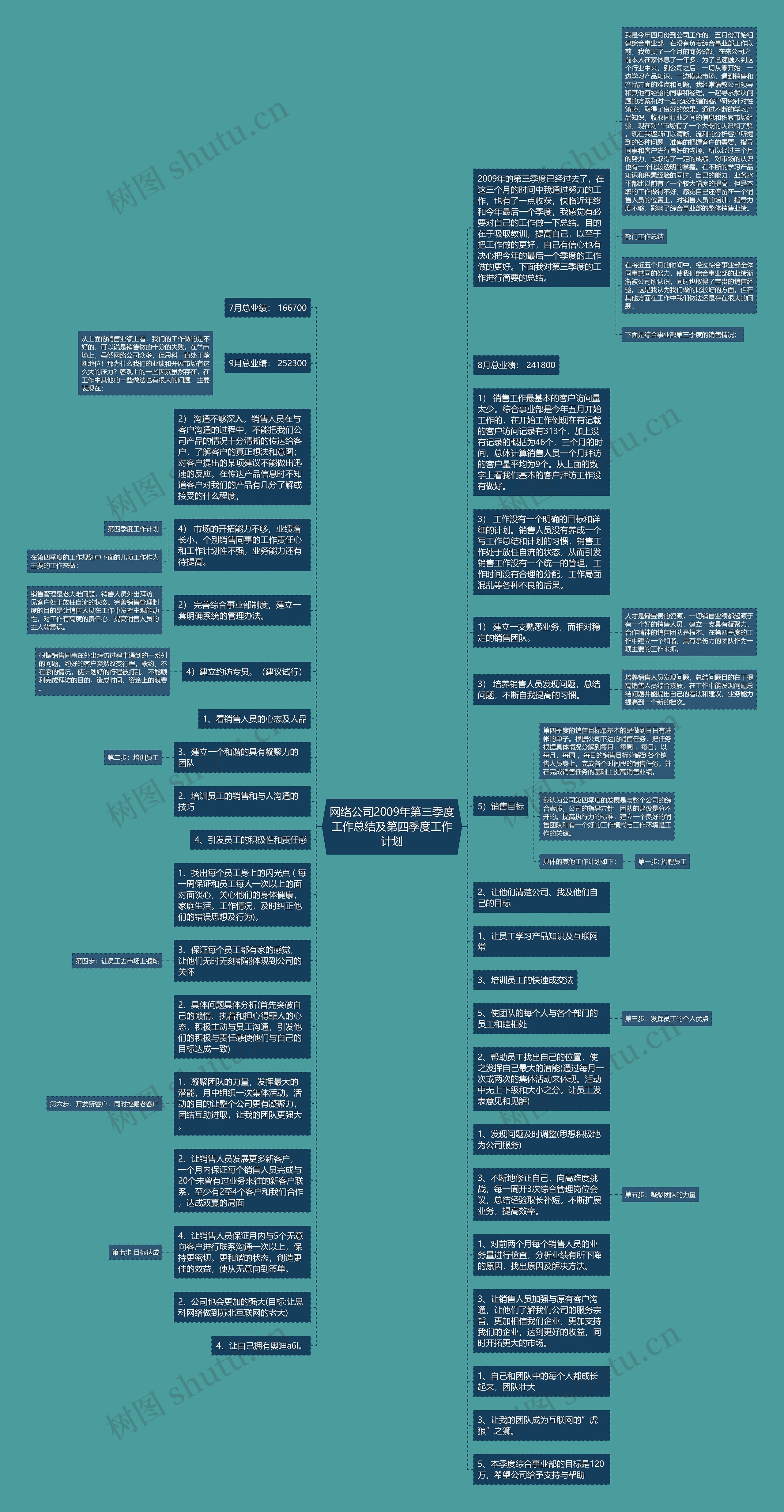 网络公司2009年第三季度工作总结及第四季度工作计划