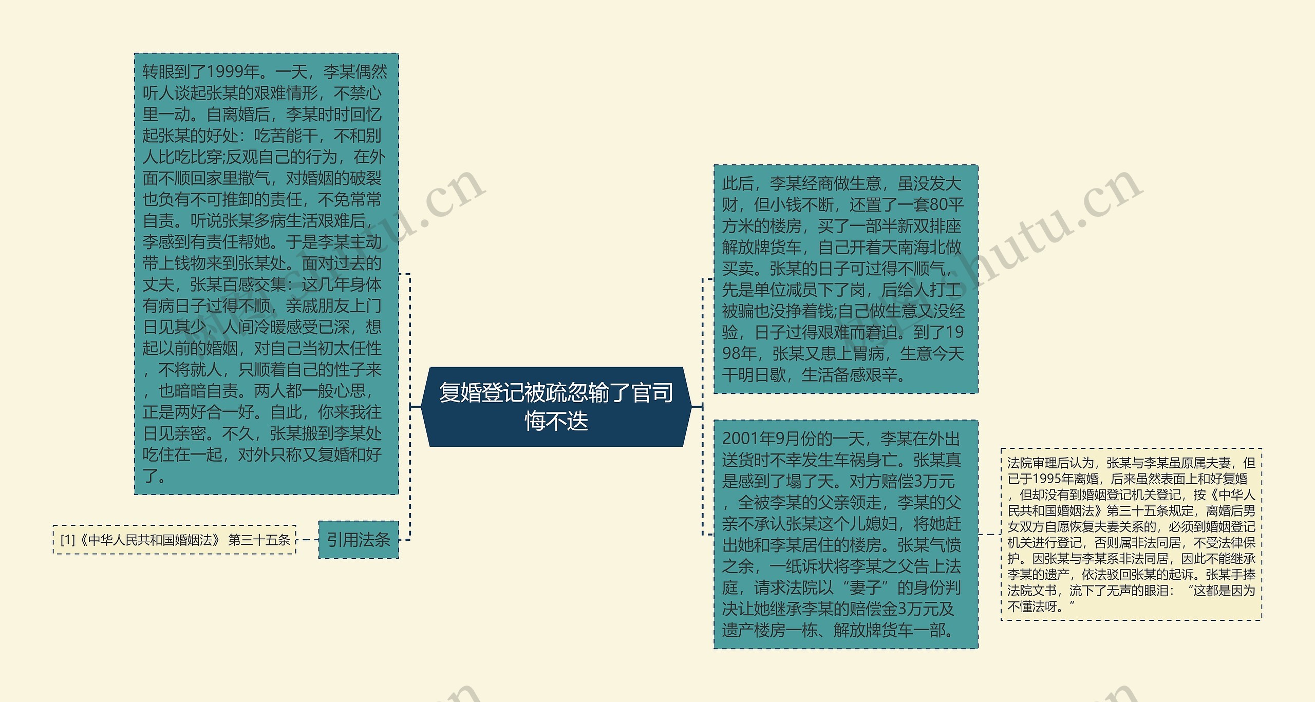 复婚登记被疏忽输了官司悔不迭