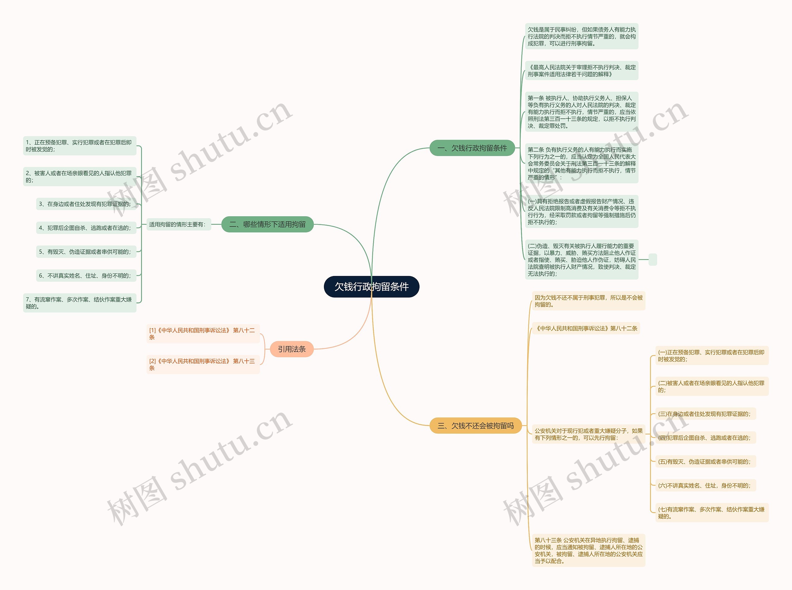 欠钱行政拘留条件 欠钱行政拘留条件