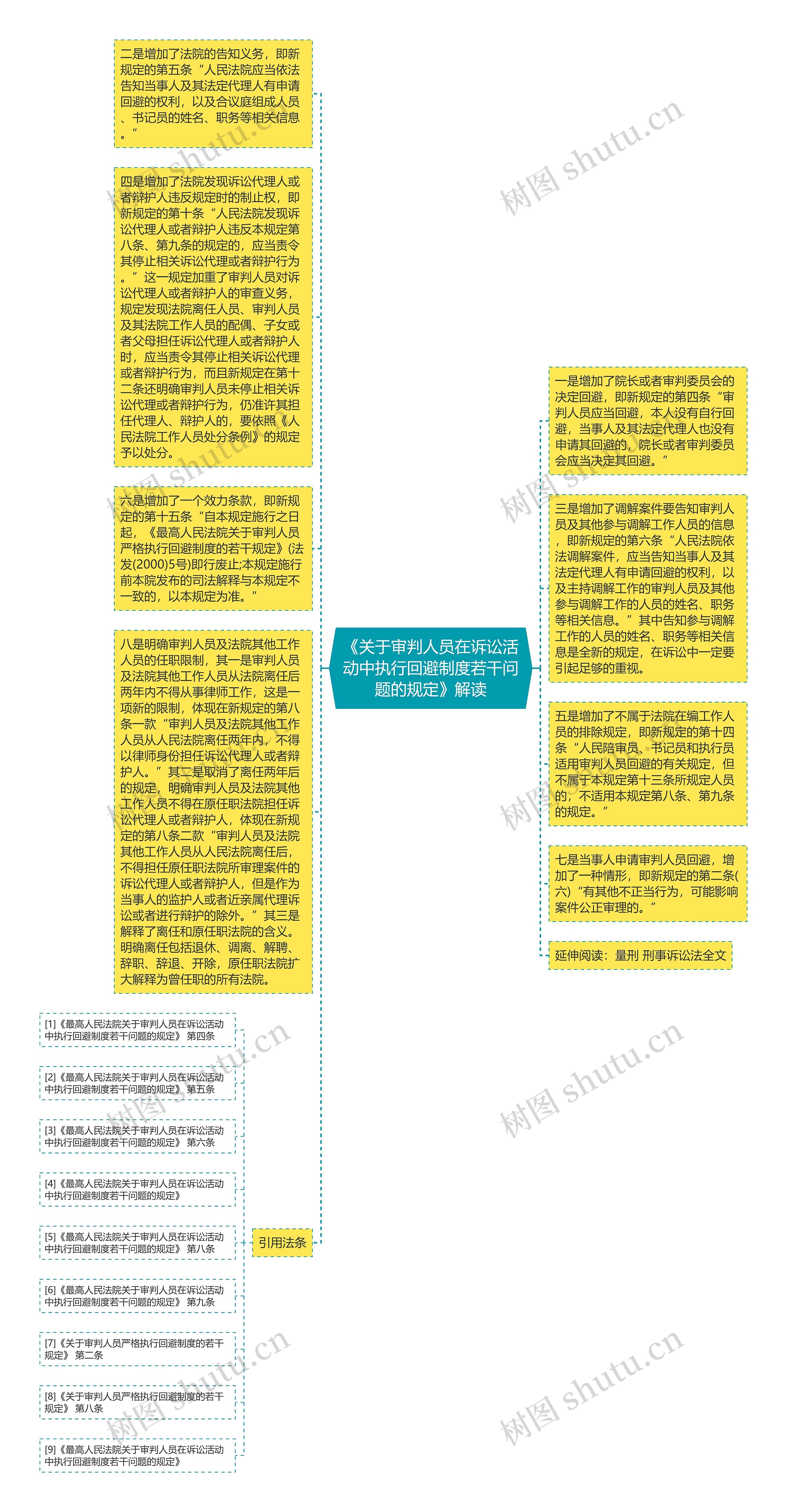 《关于审判人员在诉讼活动中执行回避制度若干问题的规定》解读