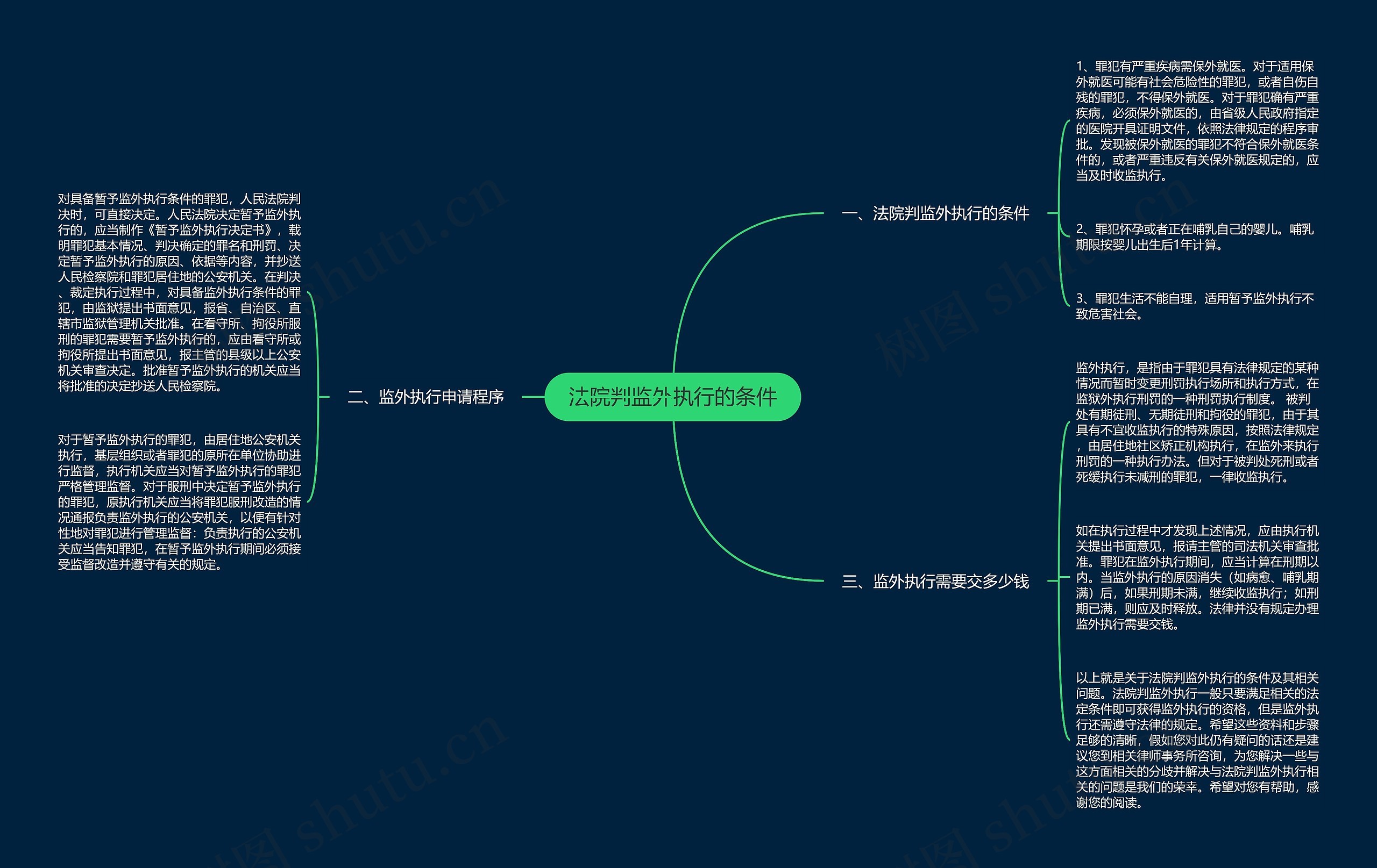 法院判监外执行的条件 法院判监外执行的条件