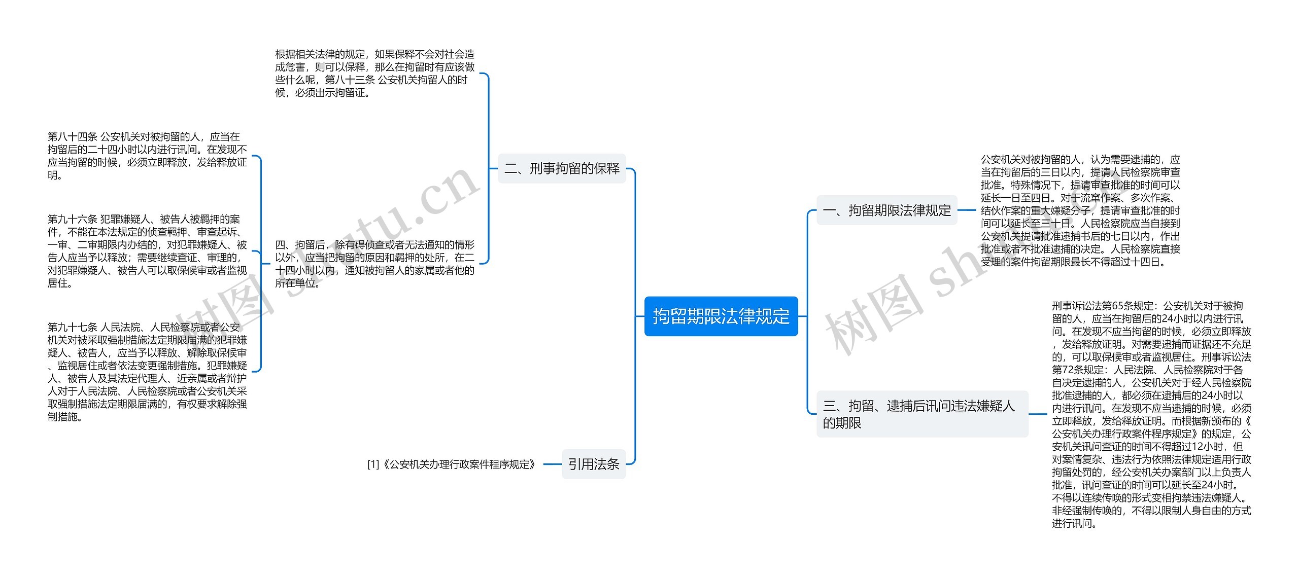 拘留期限法律规定思维导图