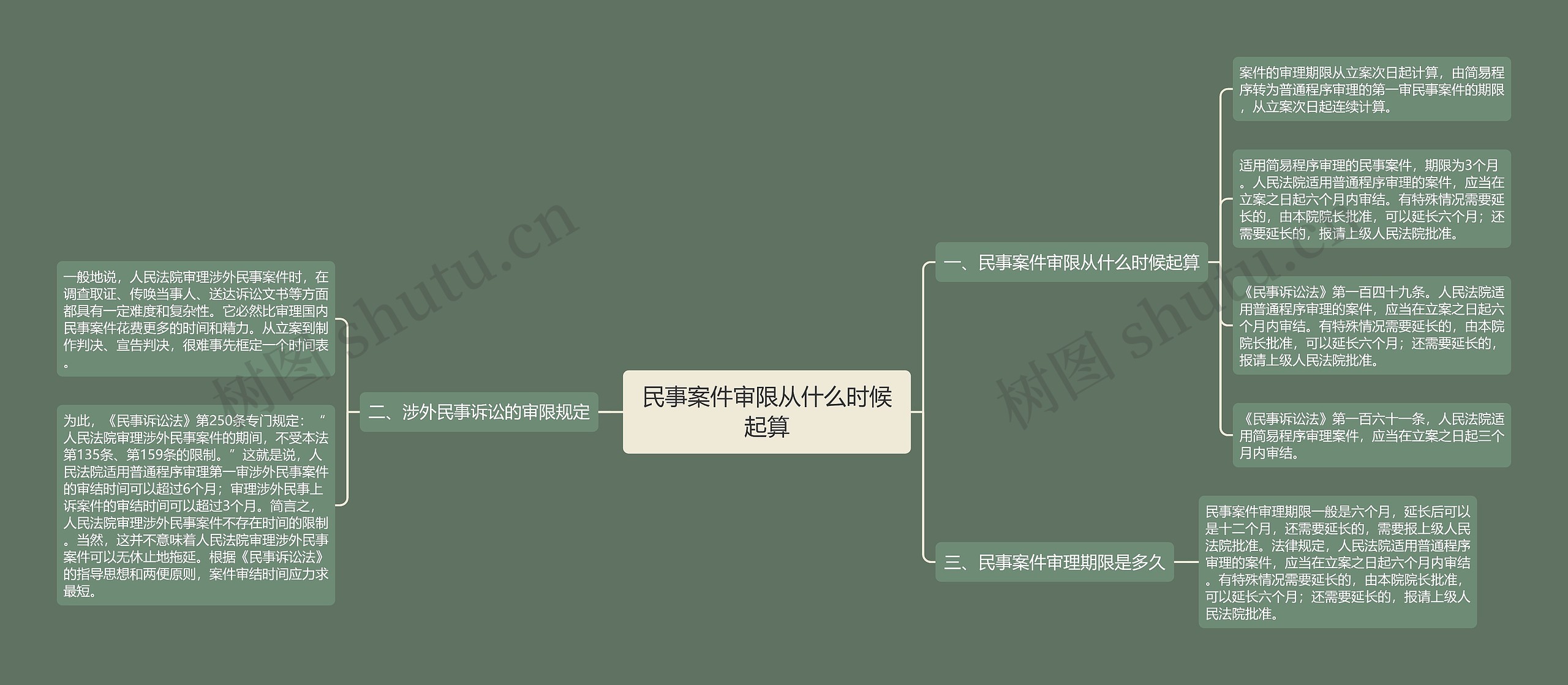 民事案件审限从什么时候起算 民事案件审限从什么时候起算