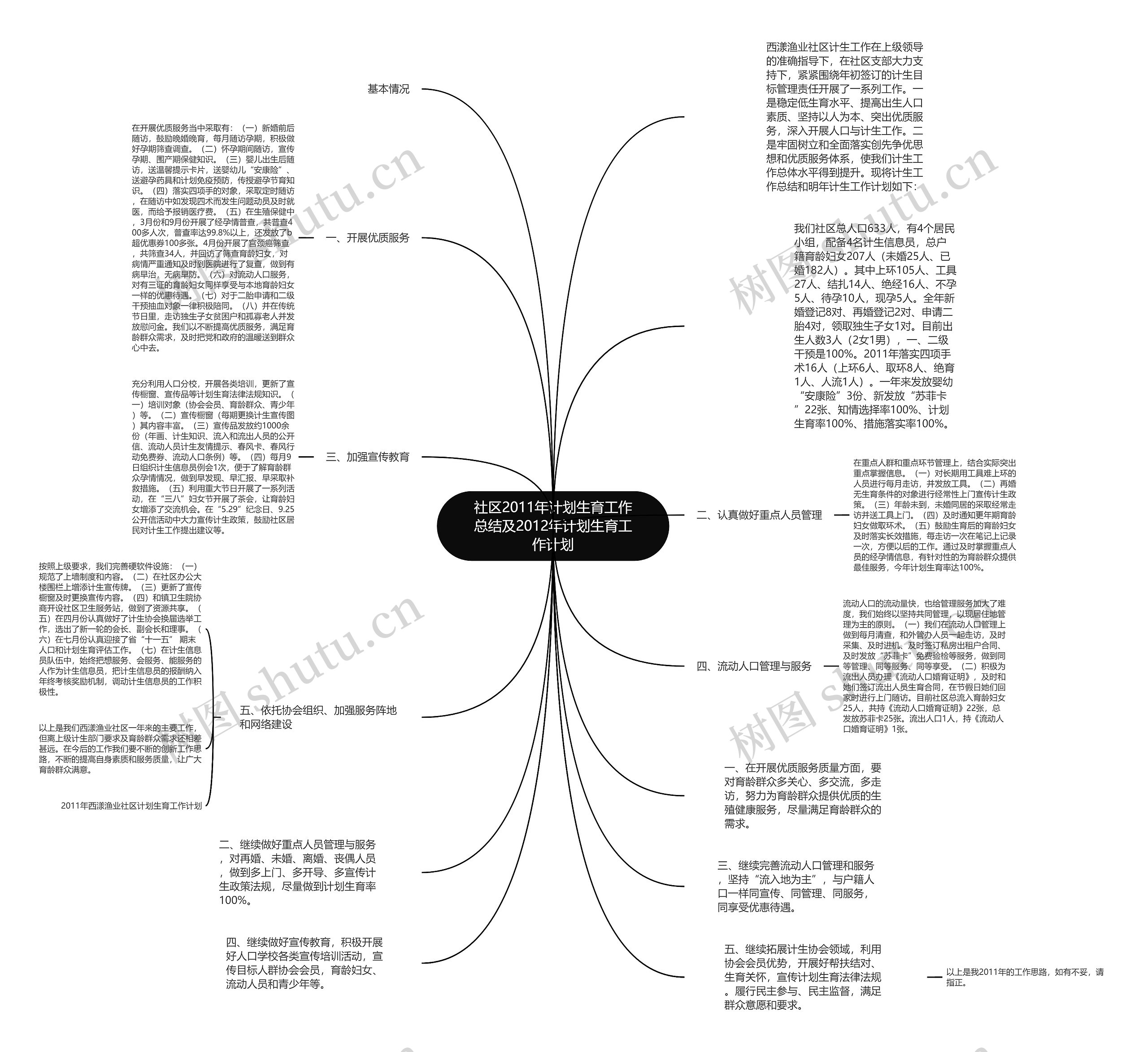 社区2011年计划生育工作总结及2012年计划生育工作计划思维导图