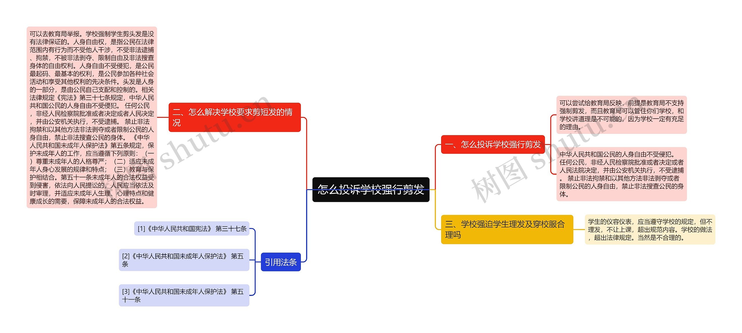 怎么投诉学校强行剪发