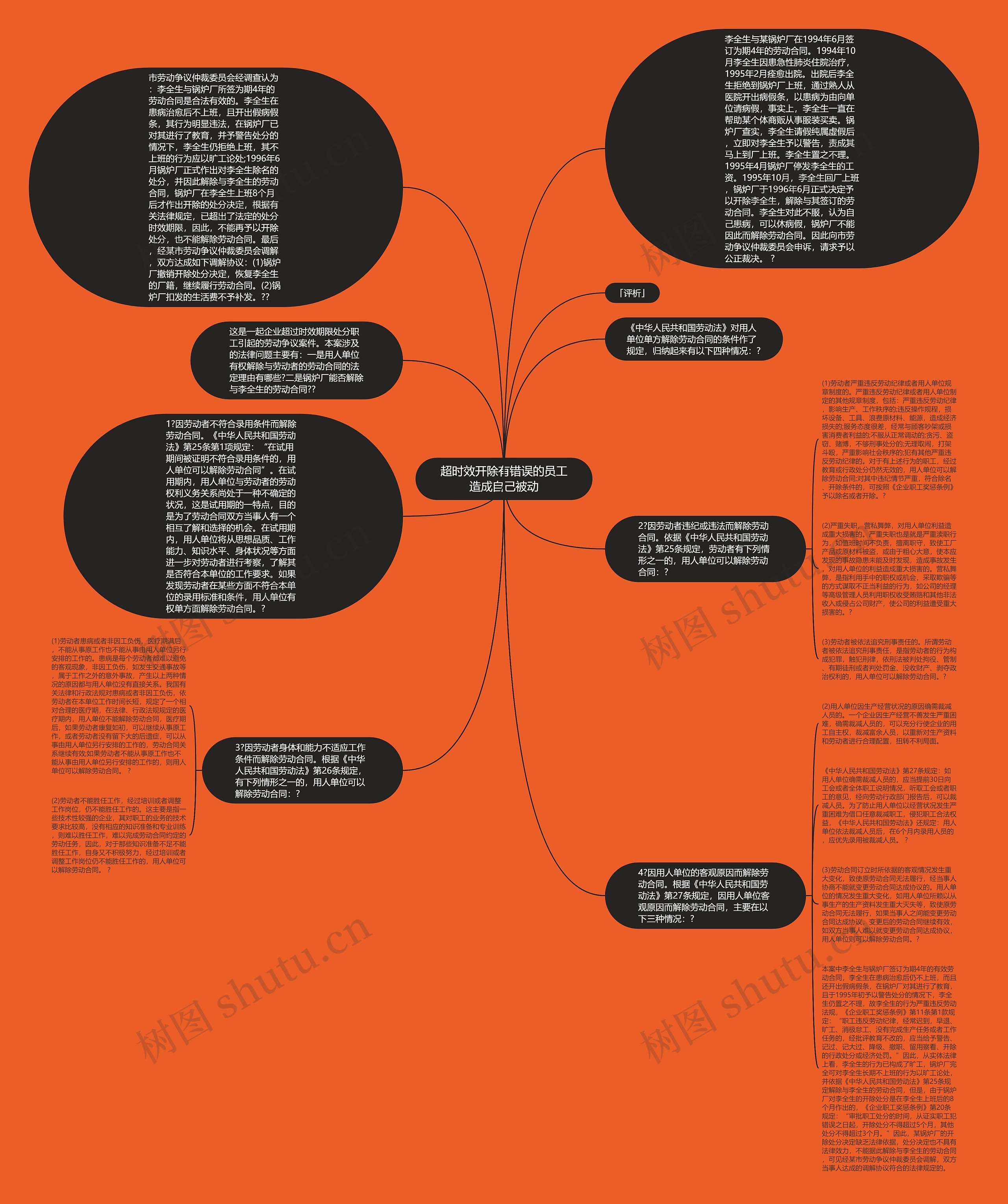 超时效开除有错误的员工造成自己被动思维导图