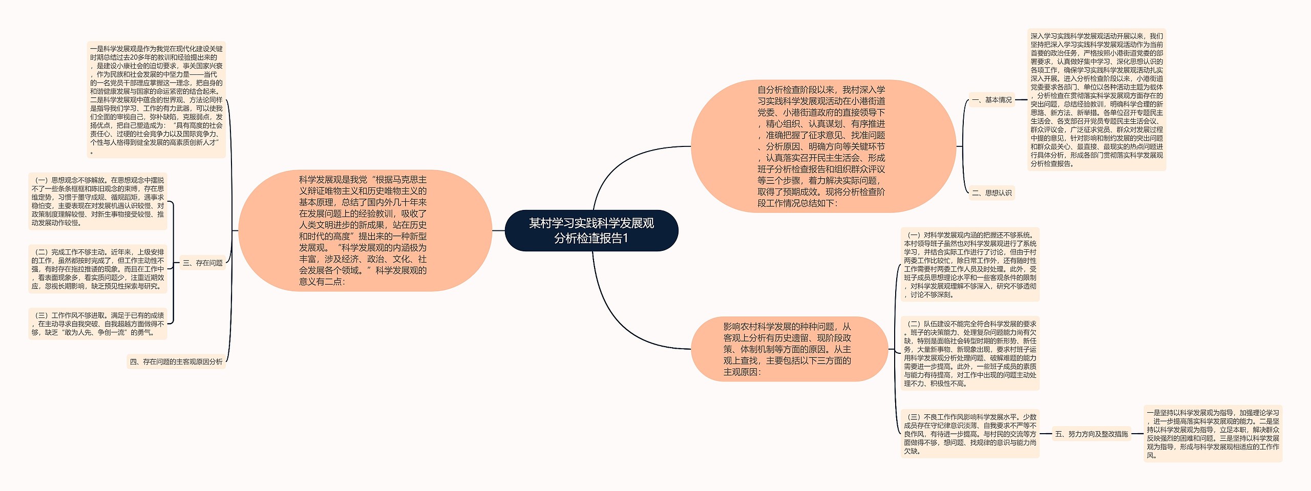 某村学习实践科学发展观分析检查报告1