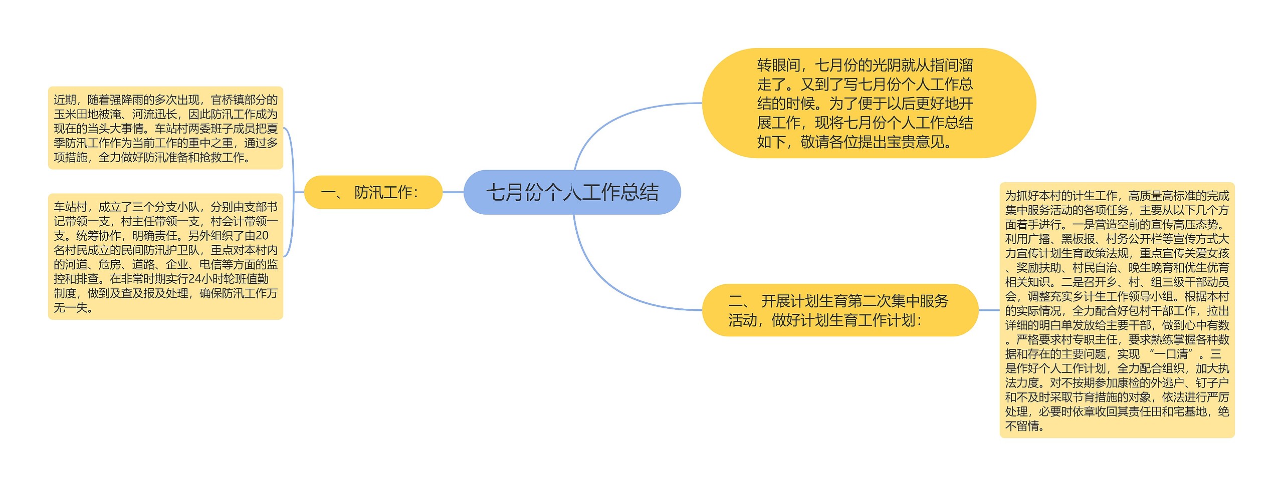 七月份个人工作总结思维导图