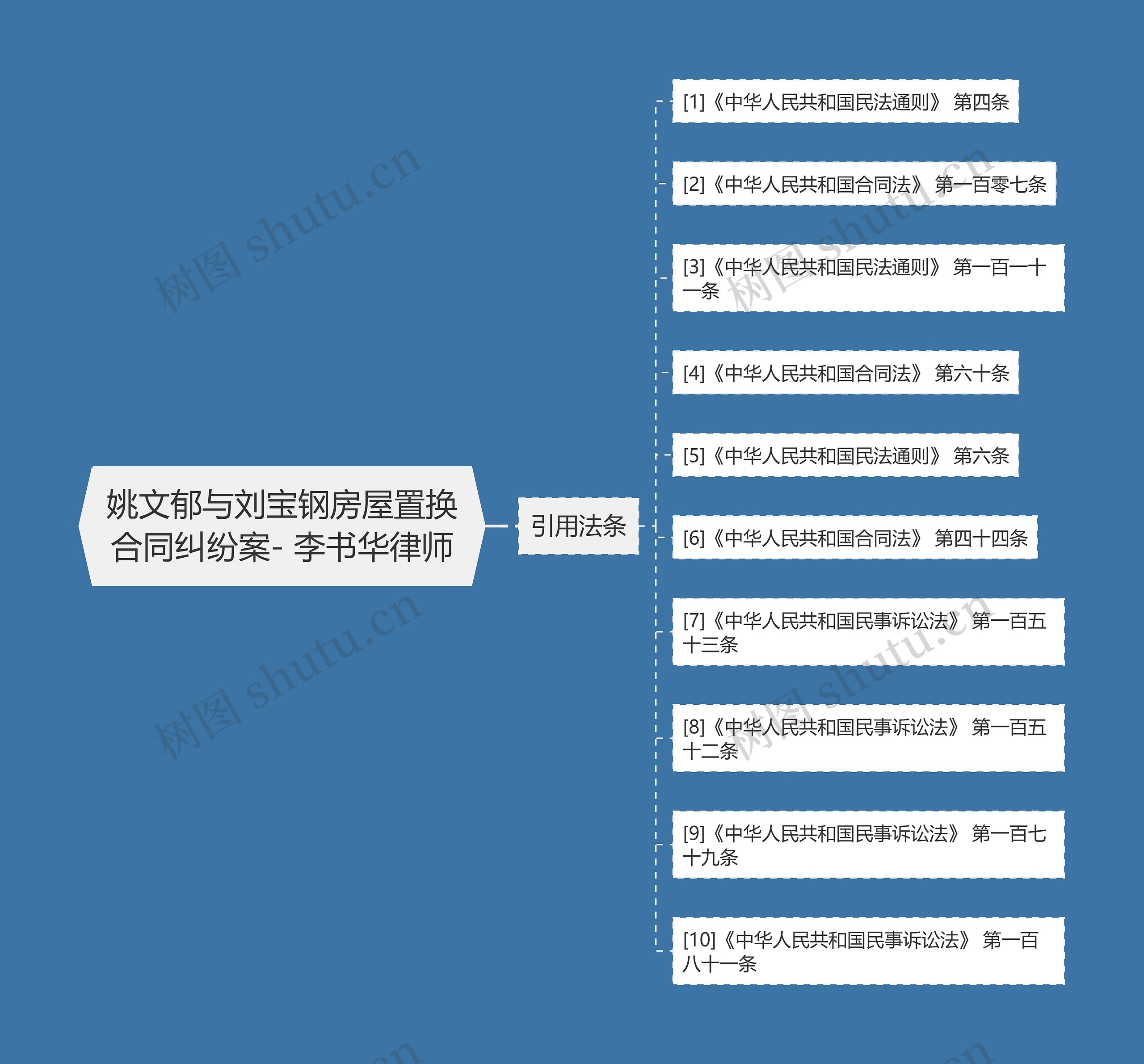 姚文郁与刘宝钢房屋置换合同纠纷案- 李书华律师 姚文郁与刘宝钢房屋置换合同纠纷案- 李书华律师