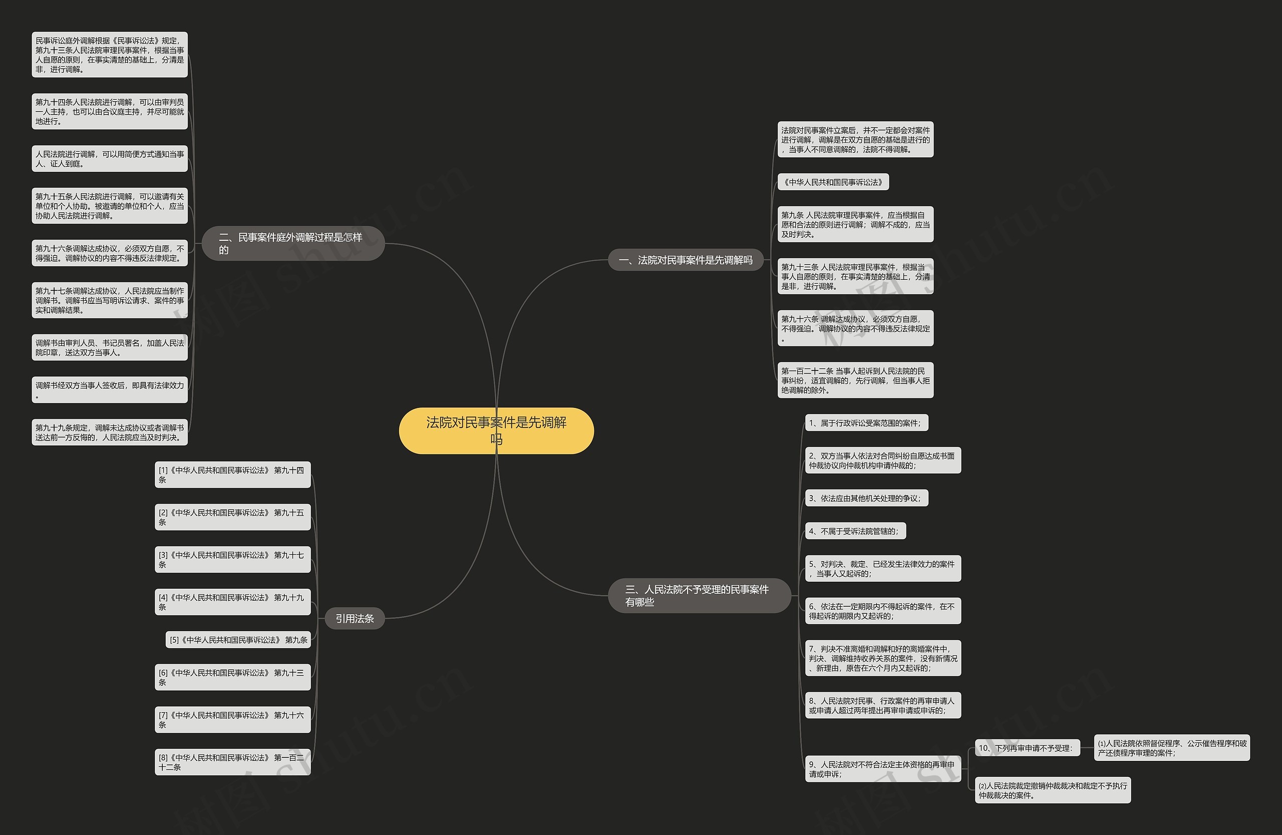 法院对民事案件是先调解吗 法院对民事案件是先调解吗
