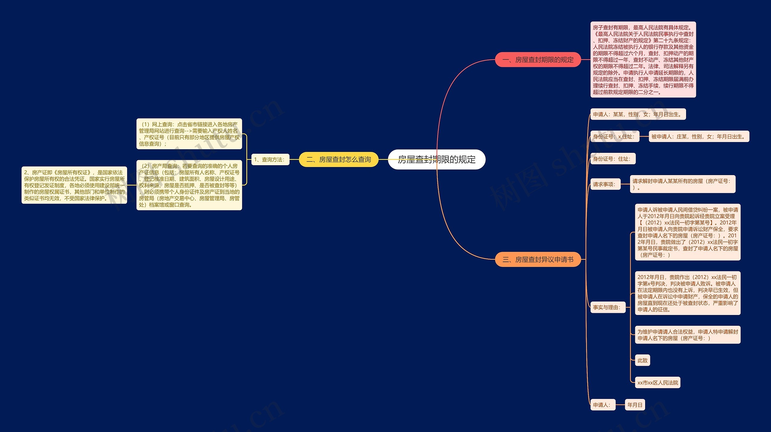 房屋查封期限的规定 房屋查封期限的规定