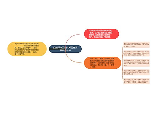 回望09年五四优秀团支部答辩会总结