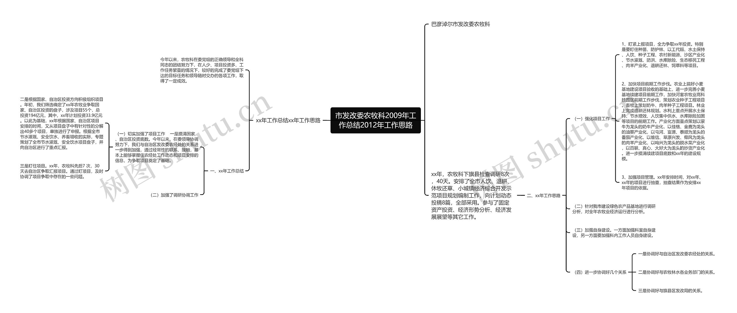 市发改委农牧科2009年工作总结2012年工作思路