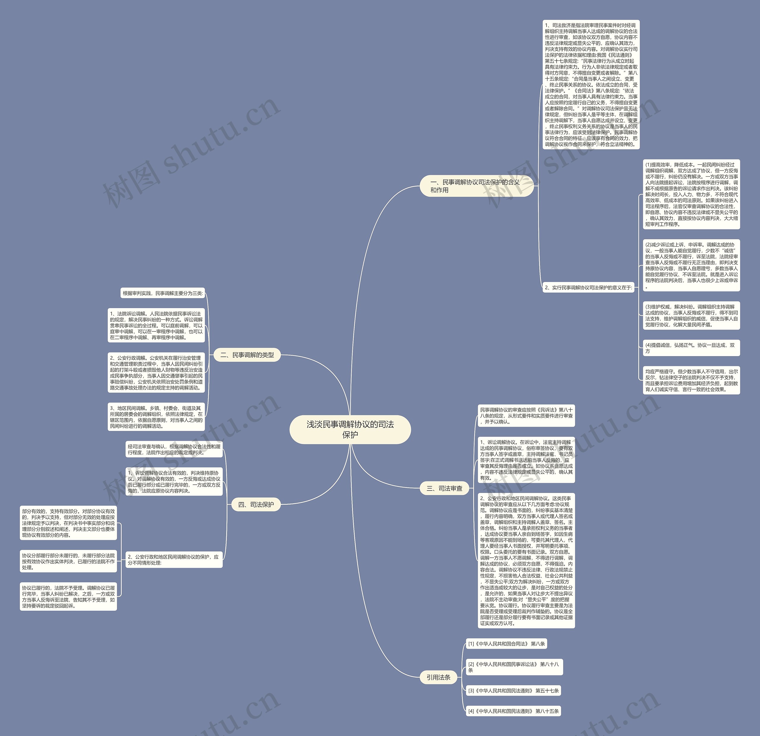 浅淡民事调解协议的司法保护 浅淡民事调解协议的司法保护